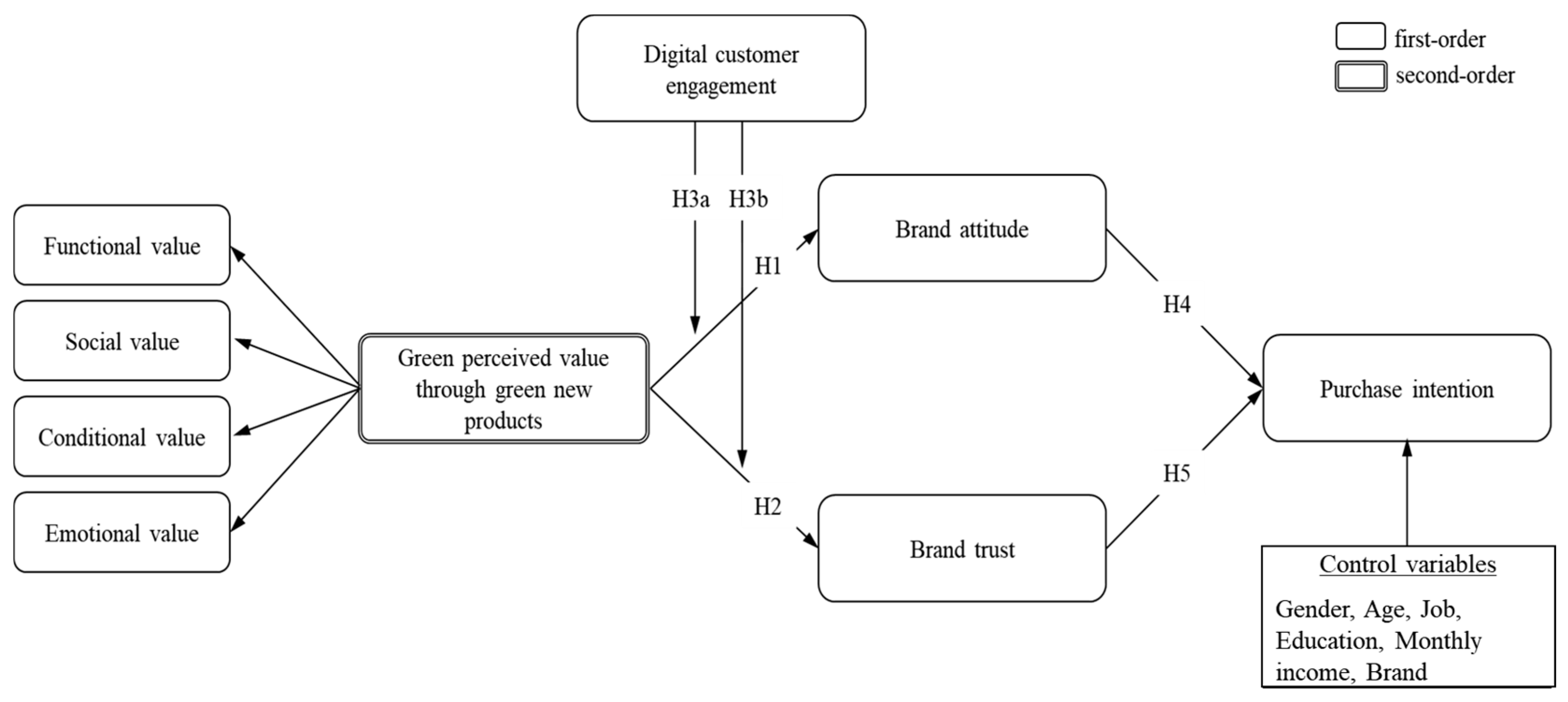 Sustainability 17 04106 g001