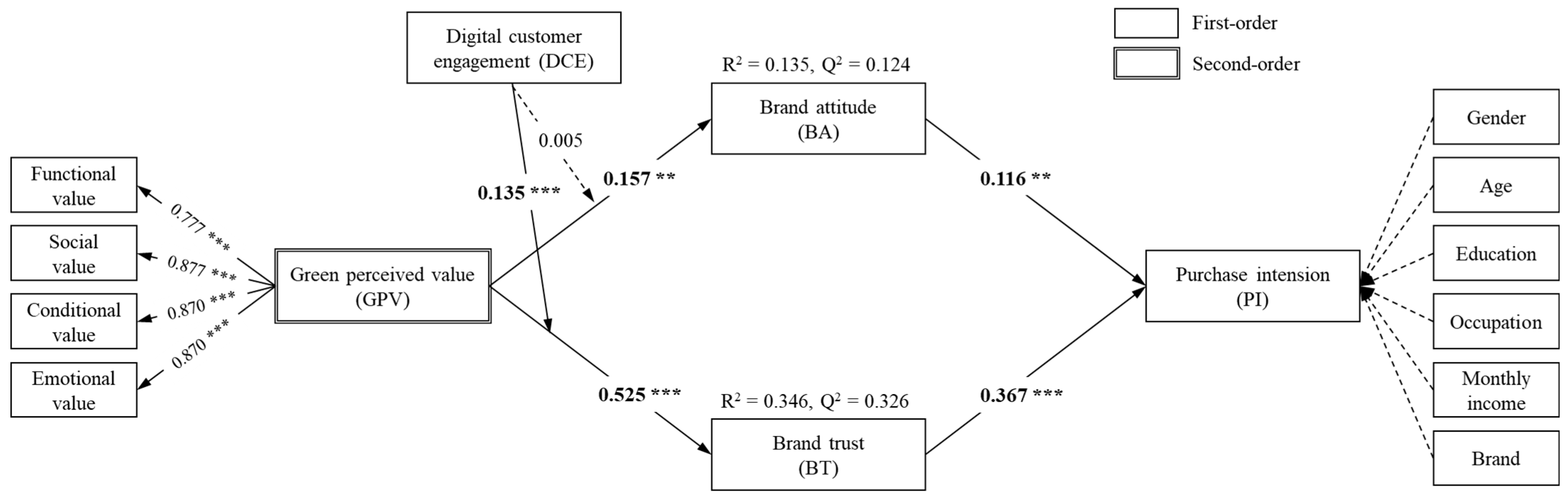 Sustainability 17 04106 g002