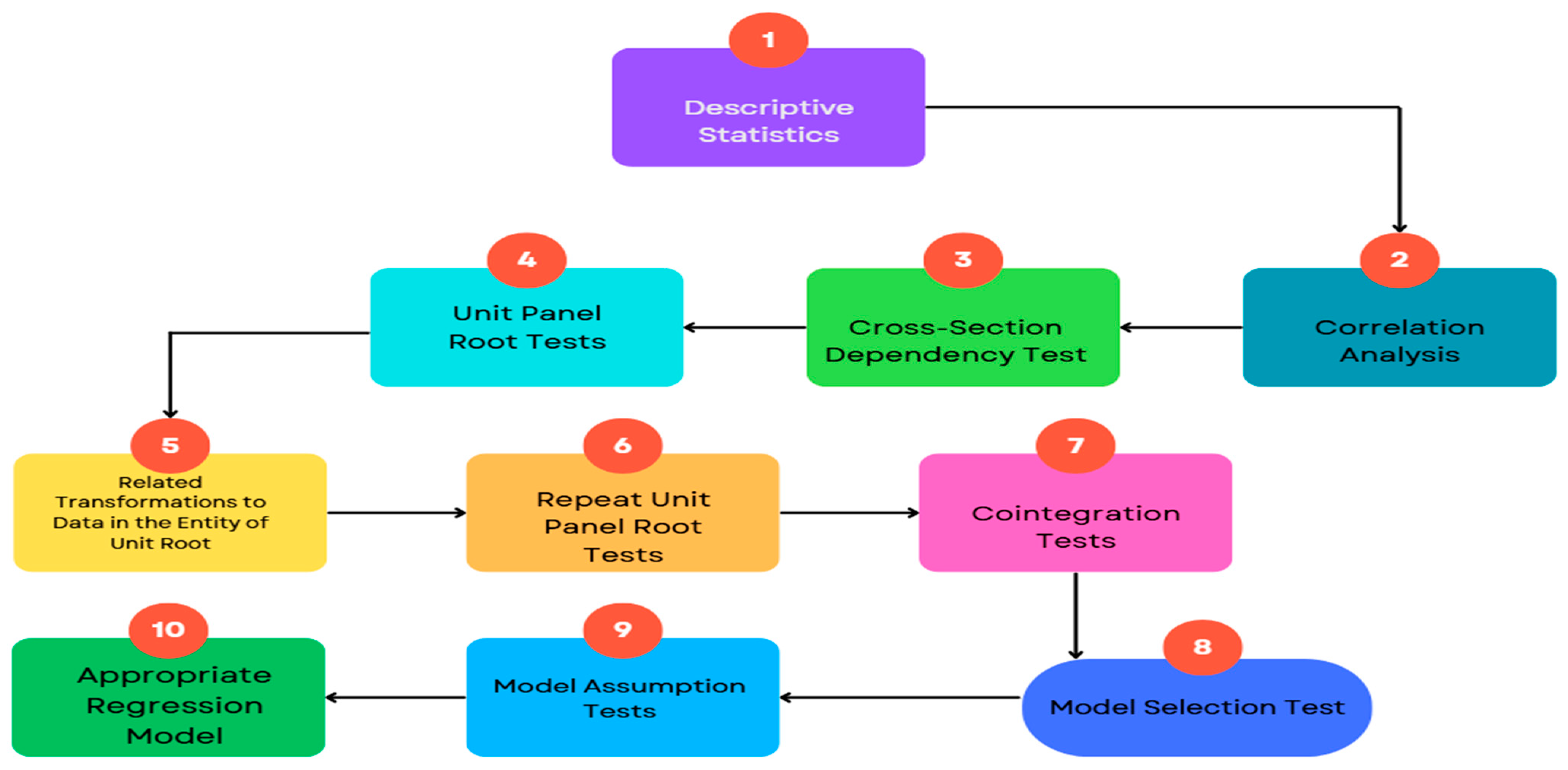 Sustainability 17 04117 g001