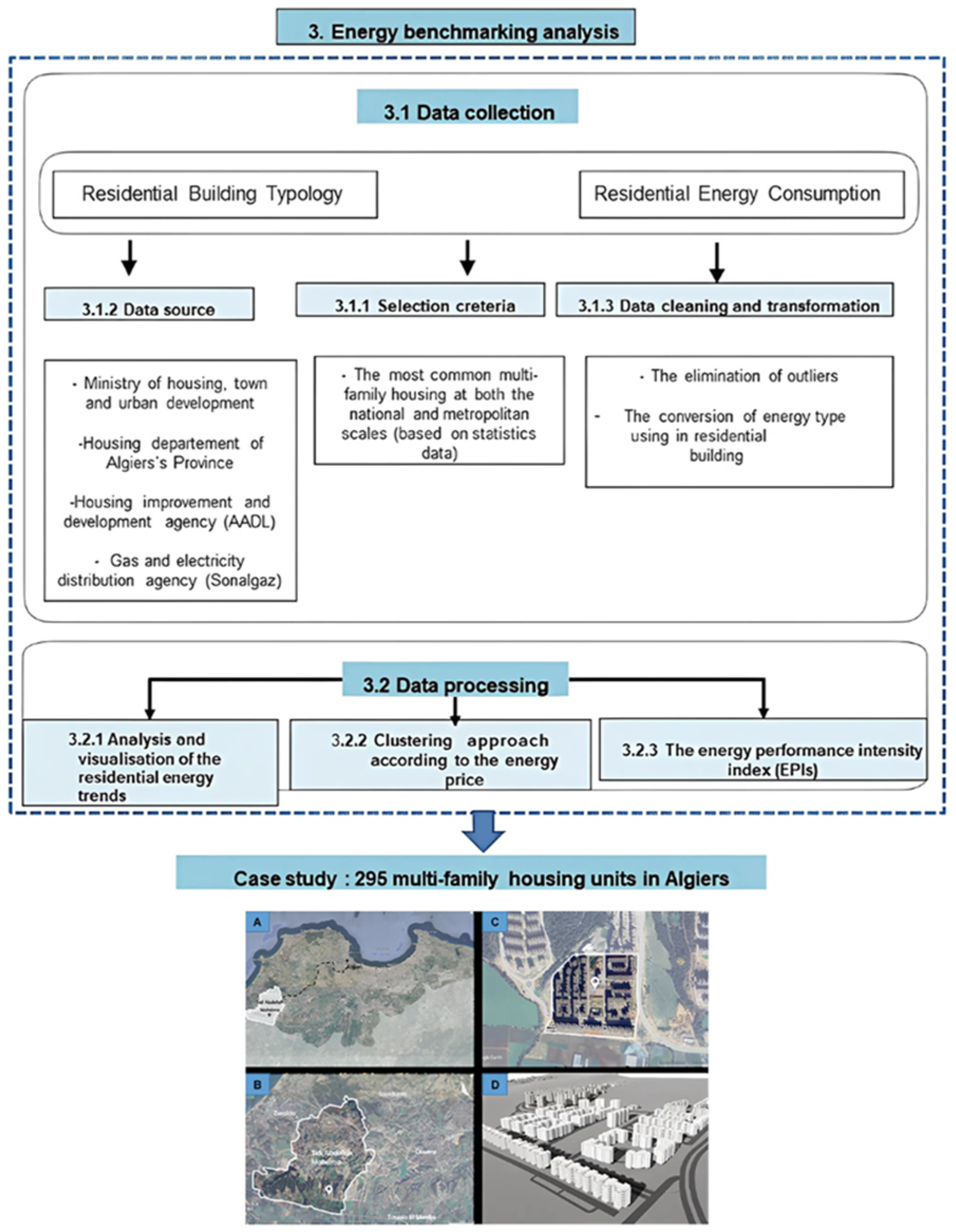 Sustainability 17 04120 g001