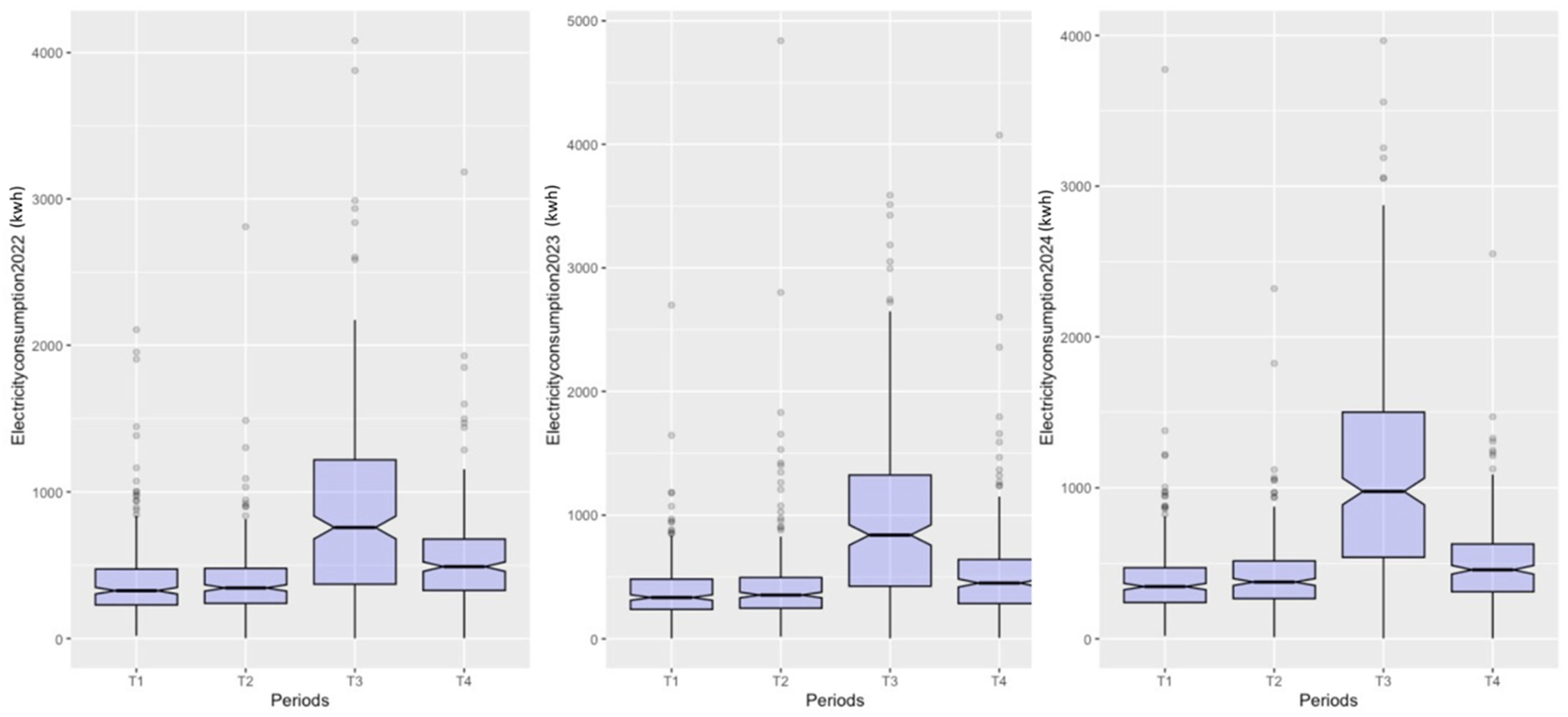 Sustainability 17 04120 g007