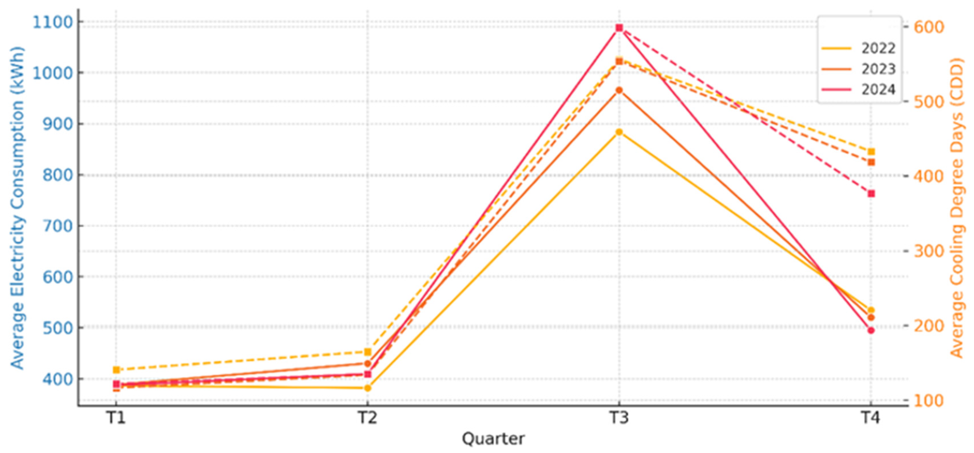 Sustainability 17 04120 g012
