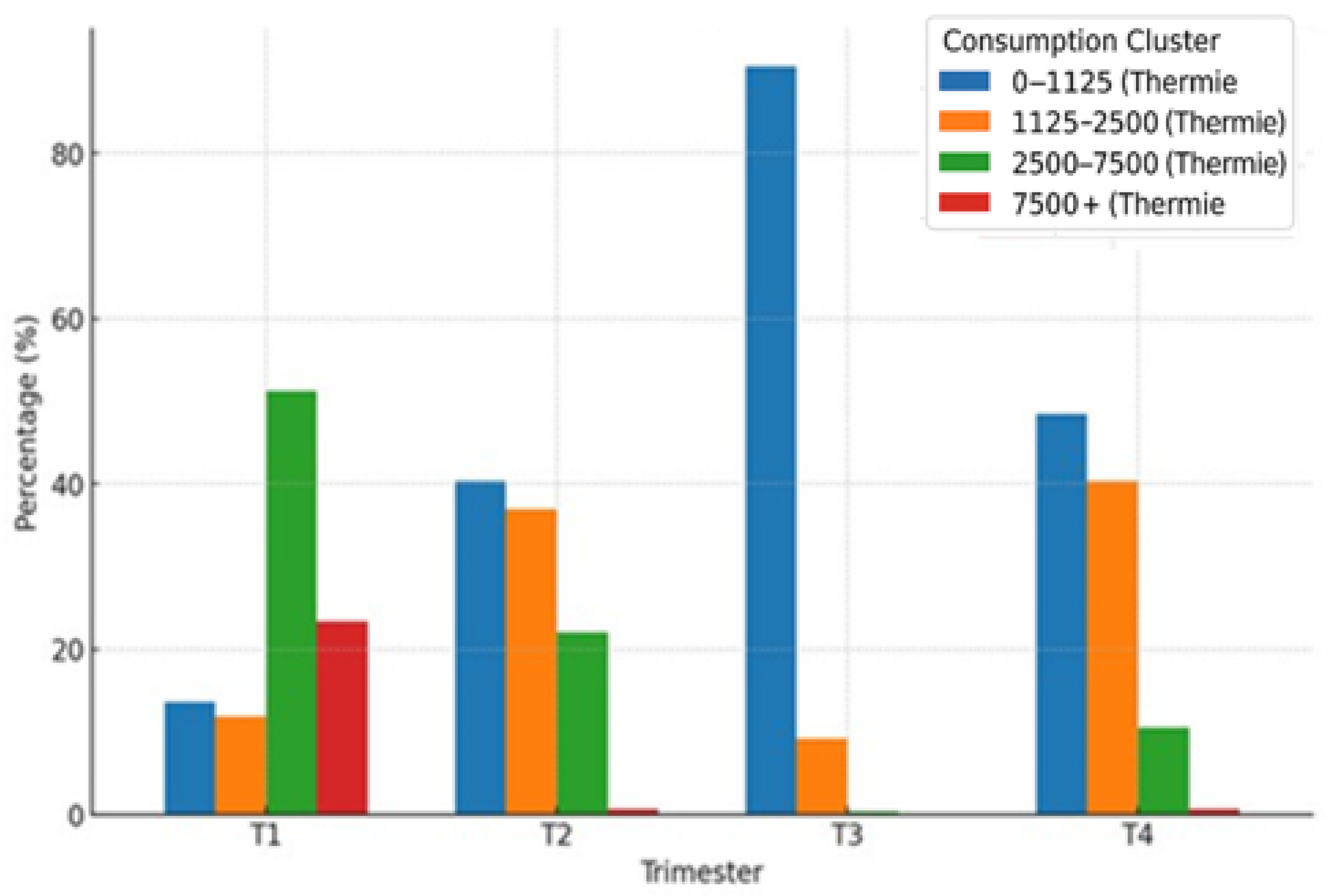 Sustainability 17 04120 g018
