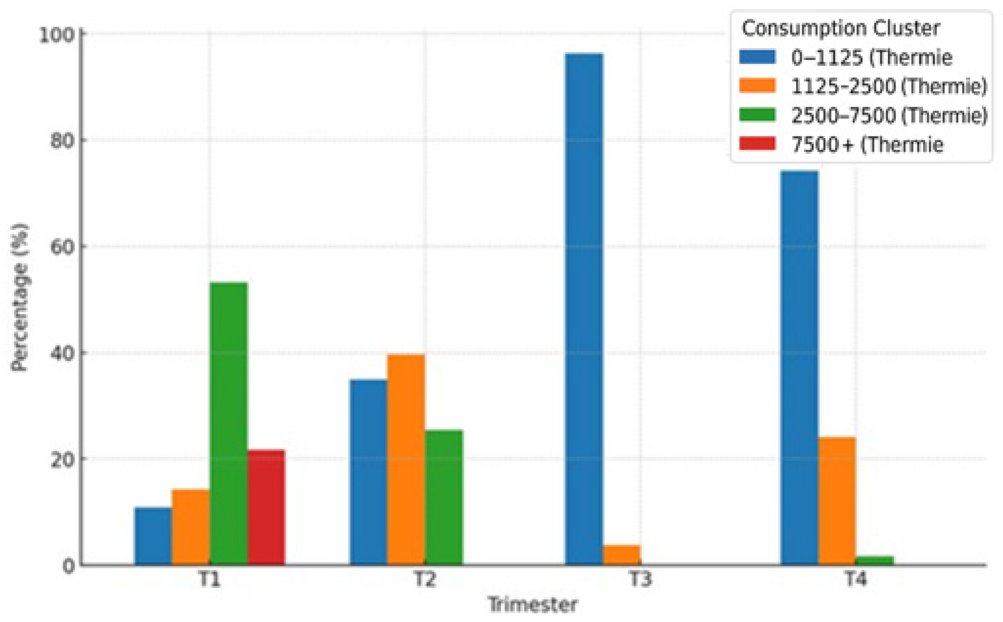Sustainability 17 04120 g019