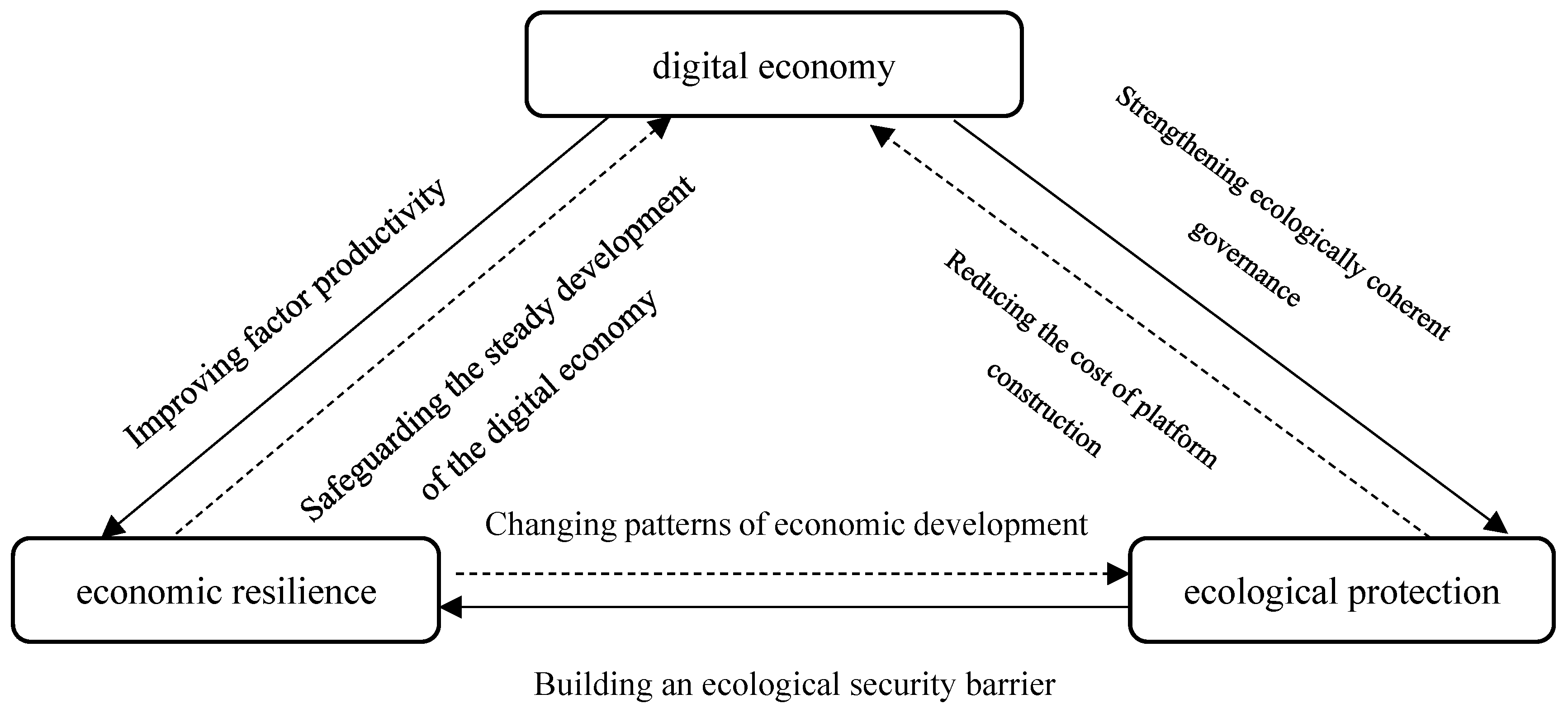Sustainability 17 04122 g001