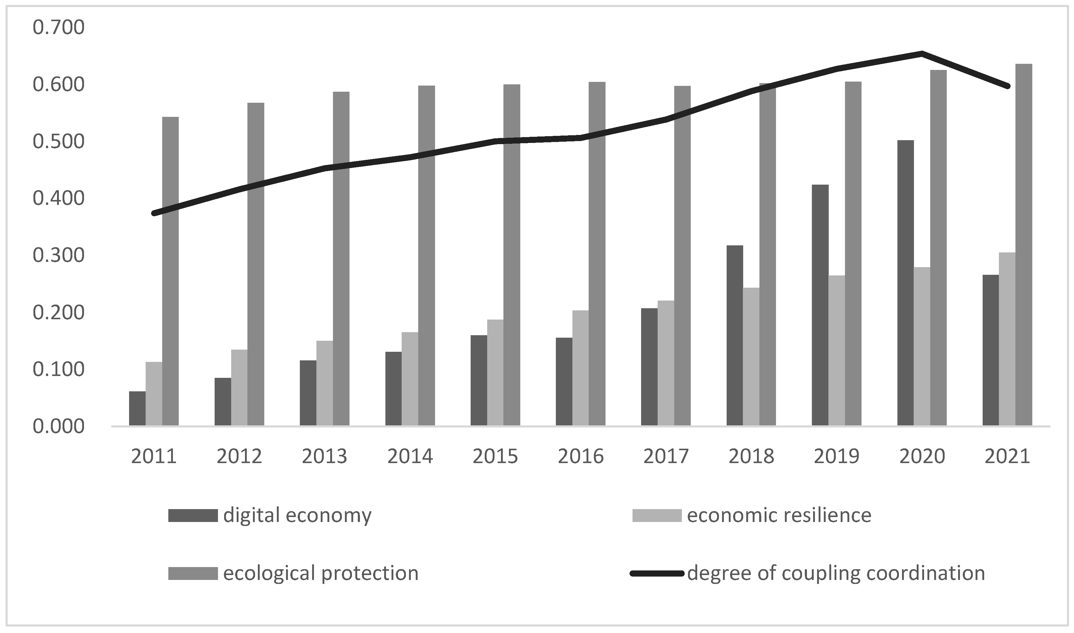 Sustainability 17 04122 g002