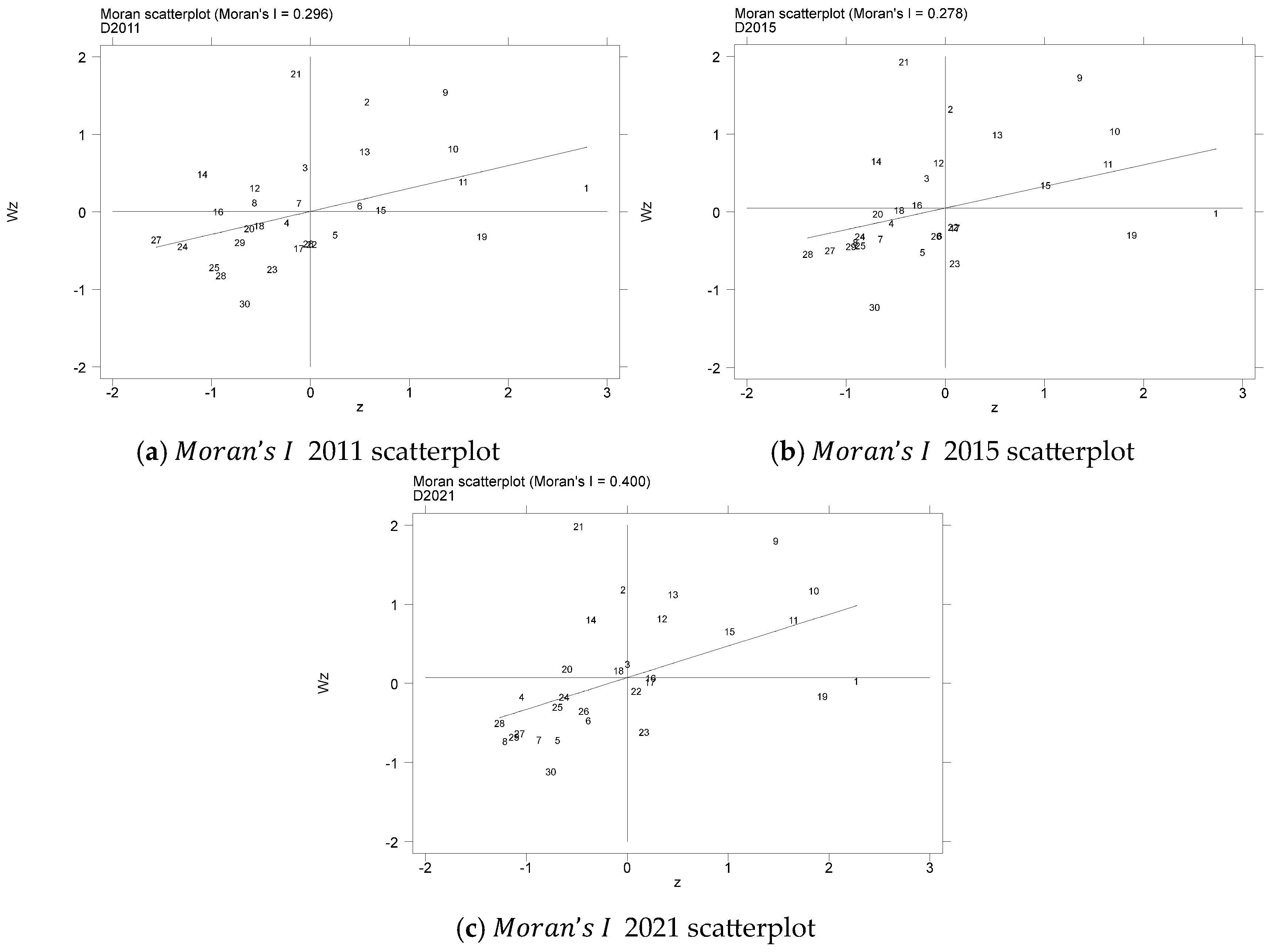 Sustainability 17 04122 g003