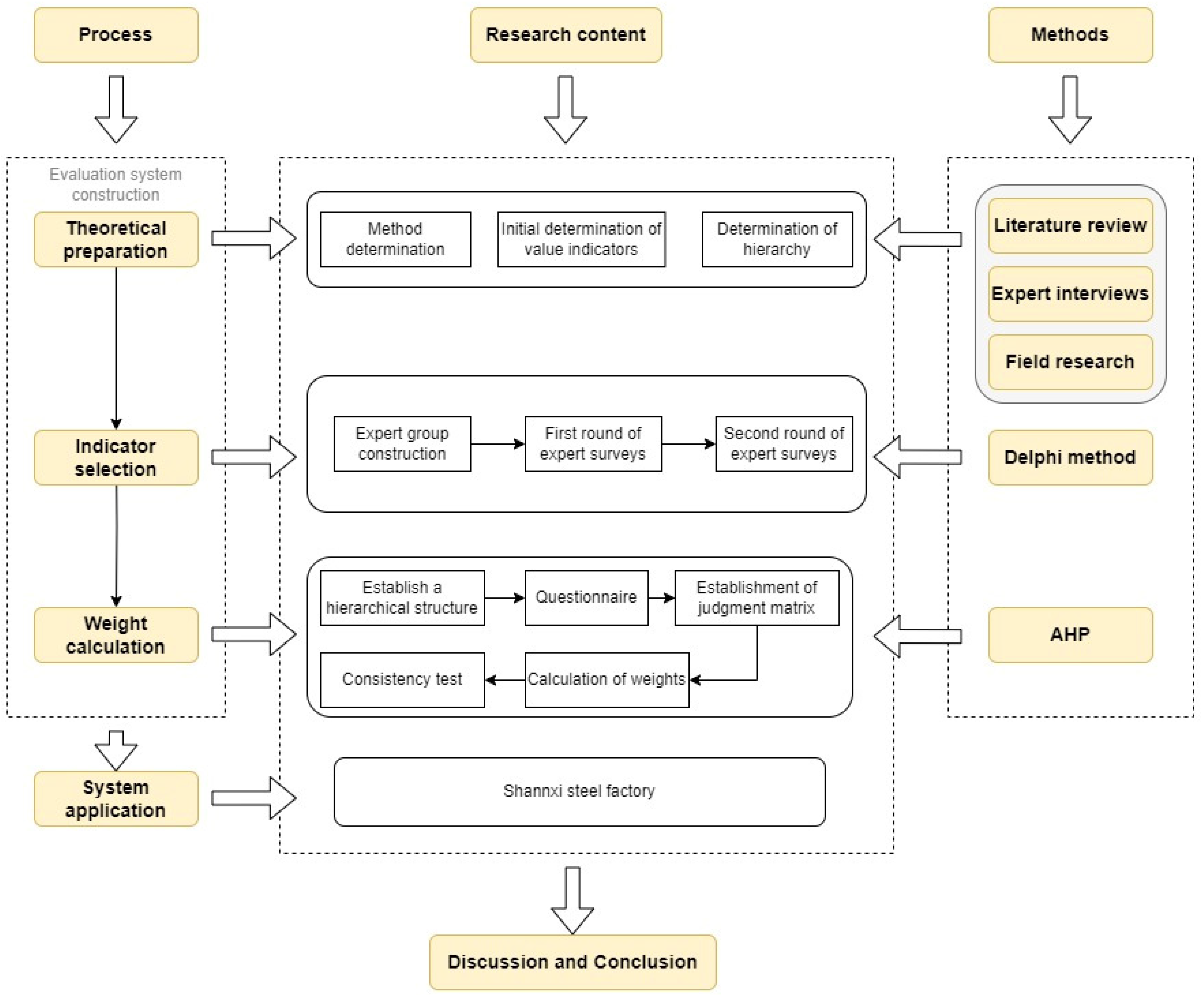 Sustainability 17 04125 g002