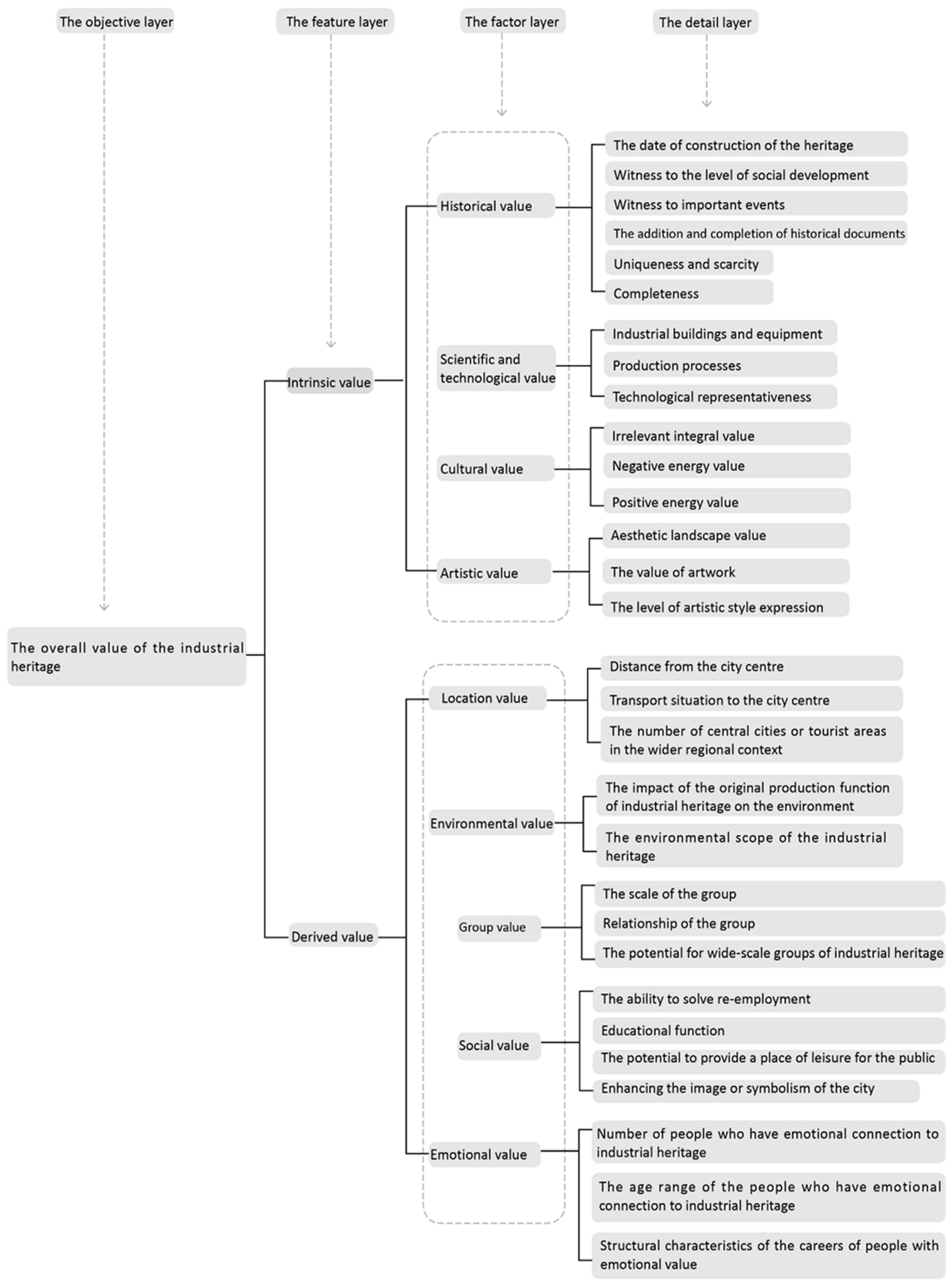 Sustainability 17 04125 g004