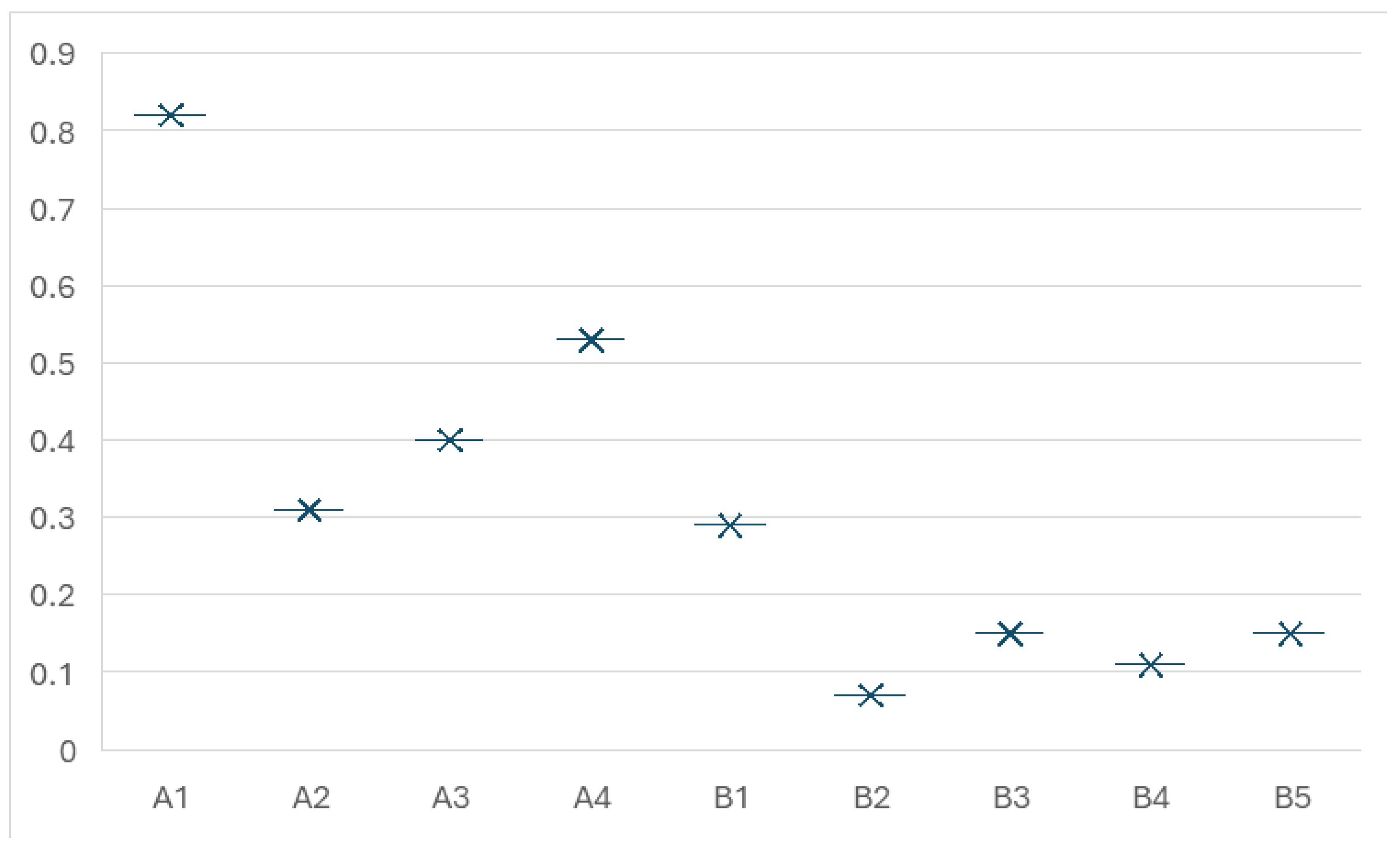 Sustainability 17 04125 g007