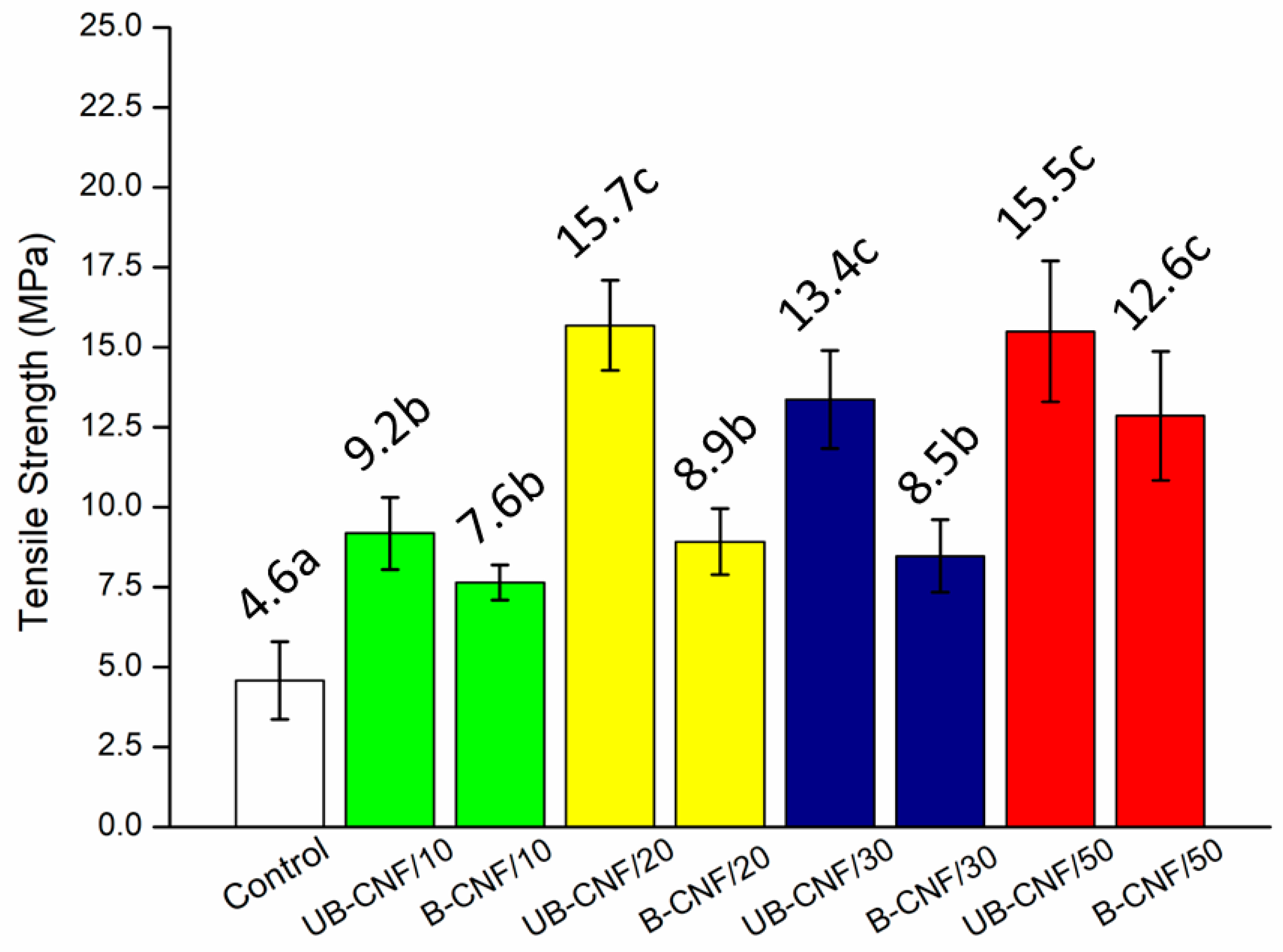 Sustainability 17 04128 g007