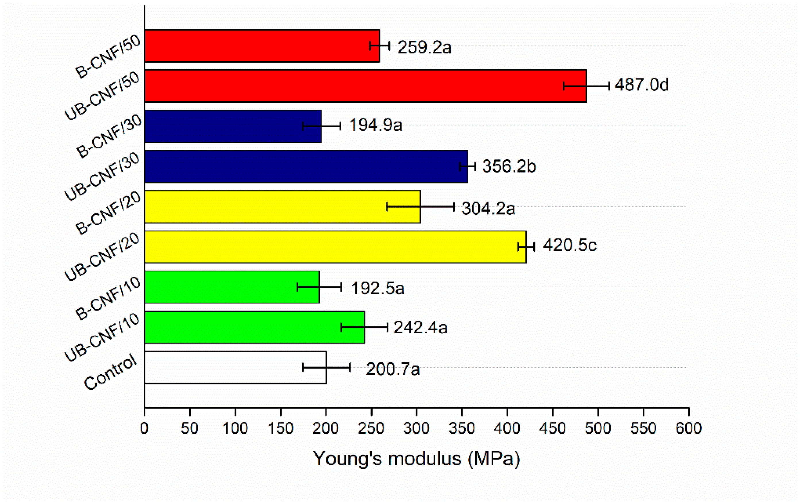 Sustainability 17 04128 g008