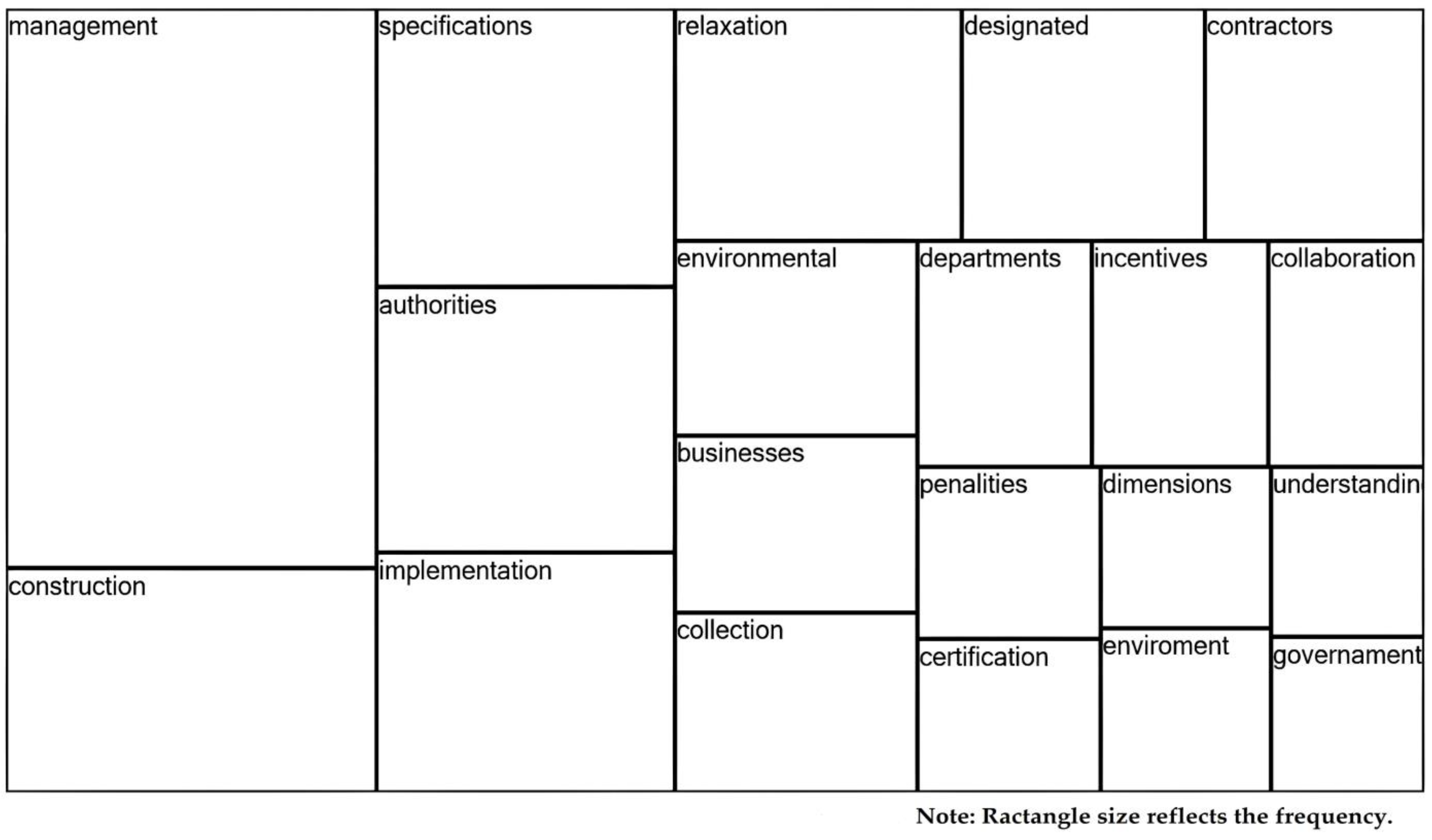 Sustainability 17 04129 g002