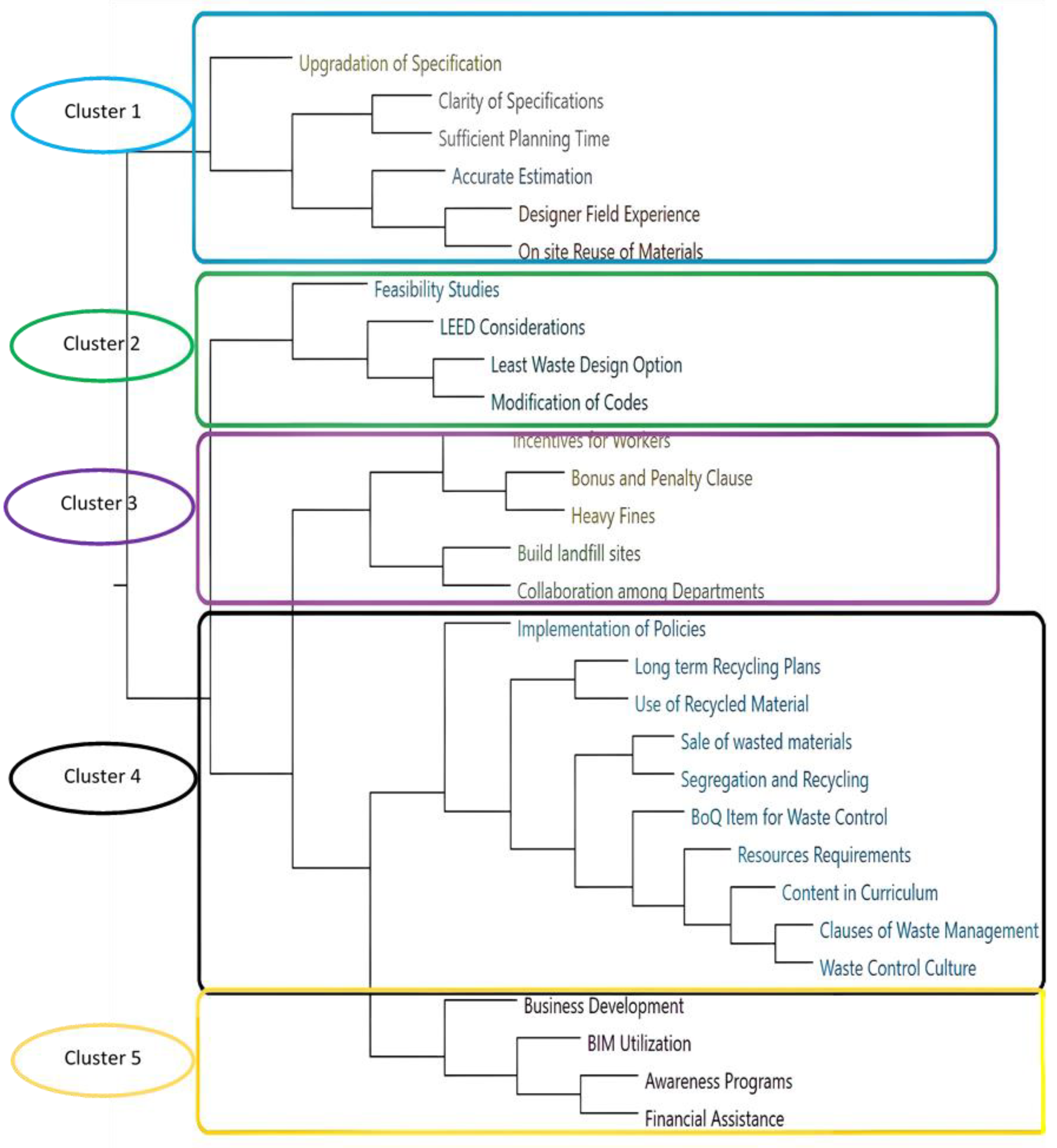 Sustainability 17 04129 g003