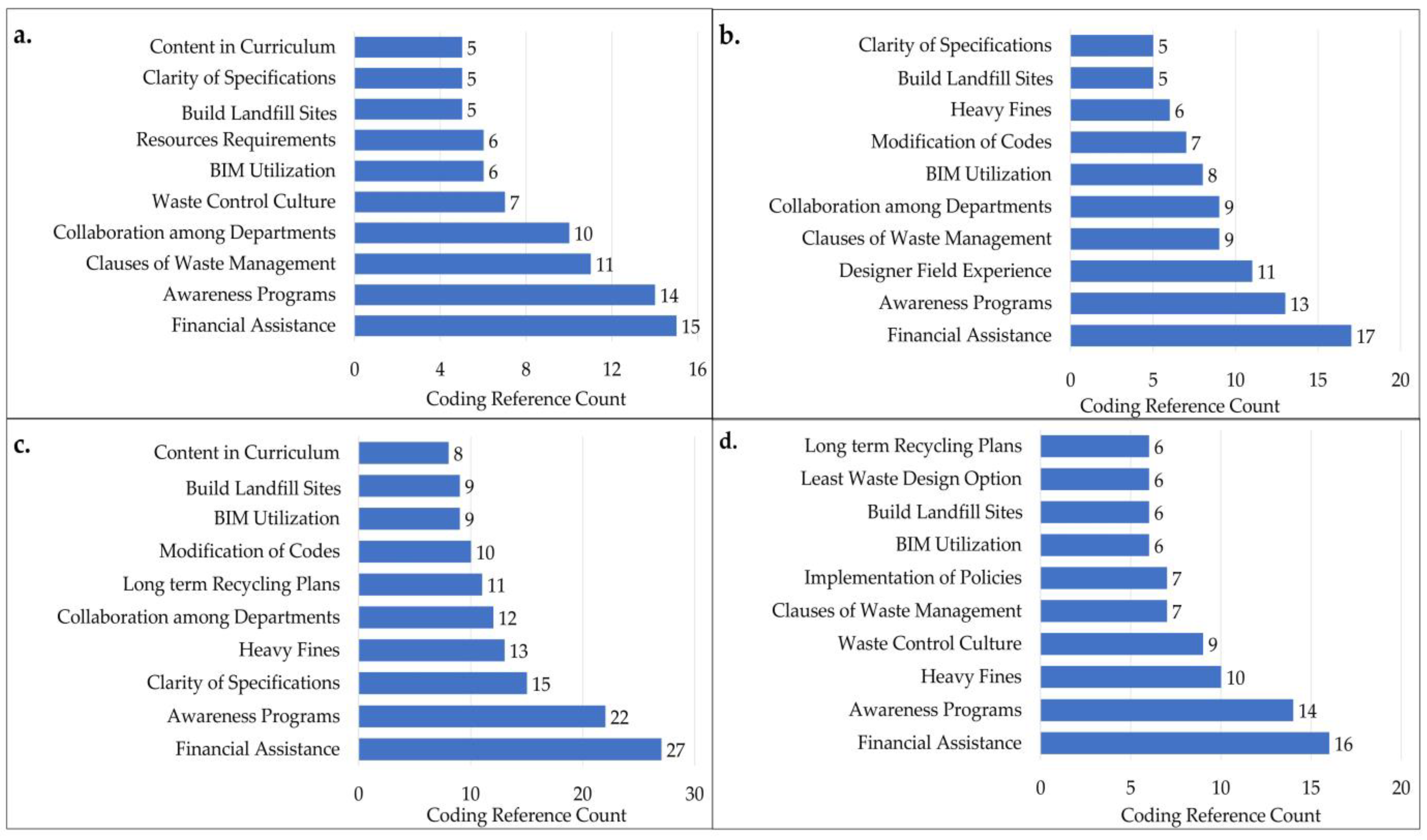 Sustainability 17 04129 g004