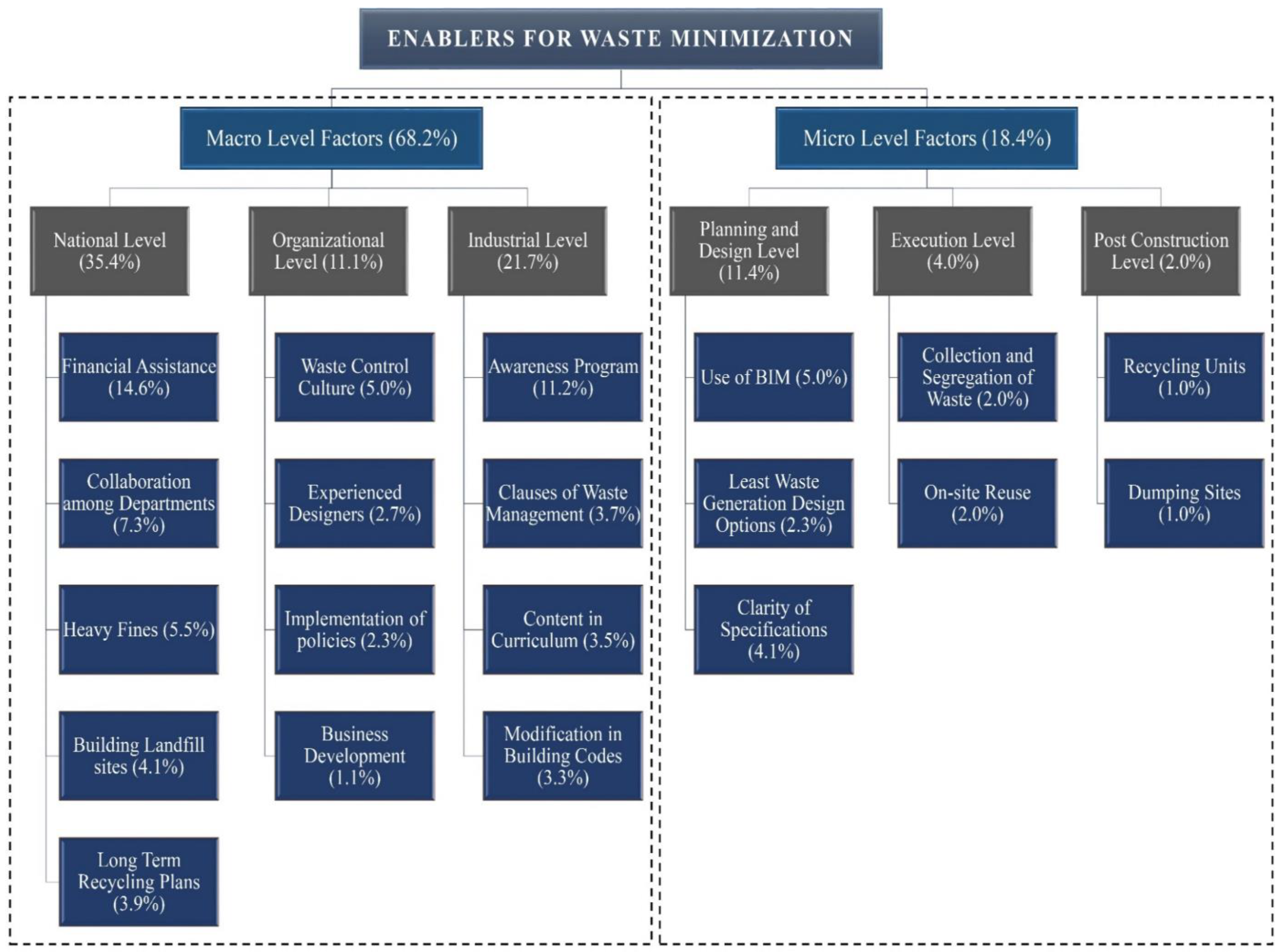Sustainability 17 04129 g005
