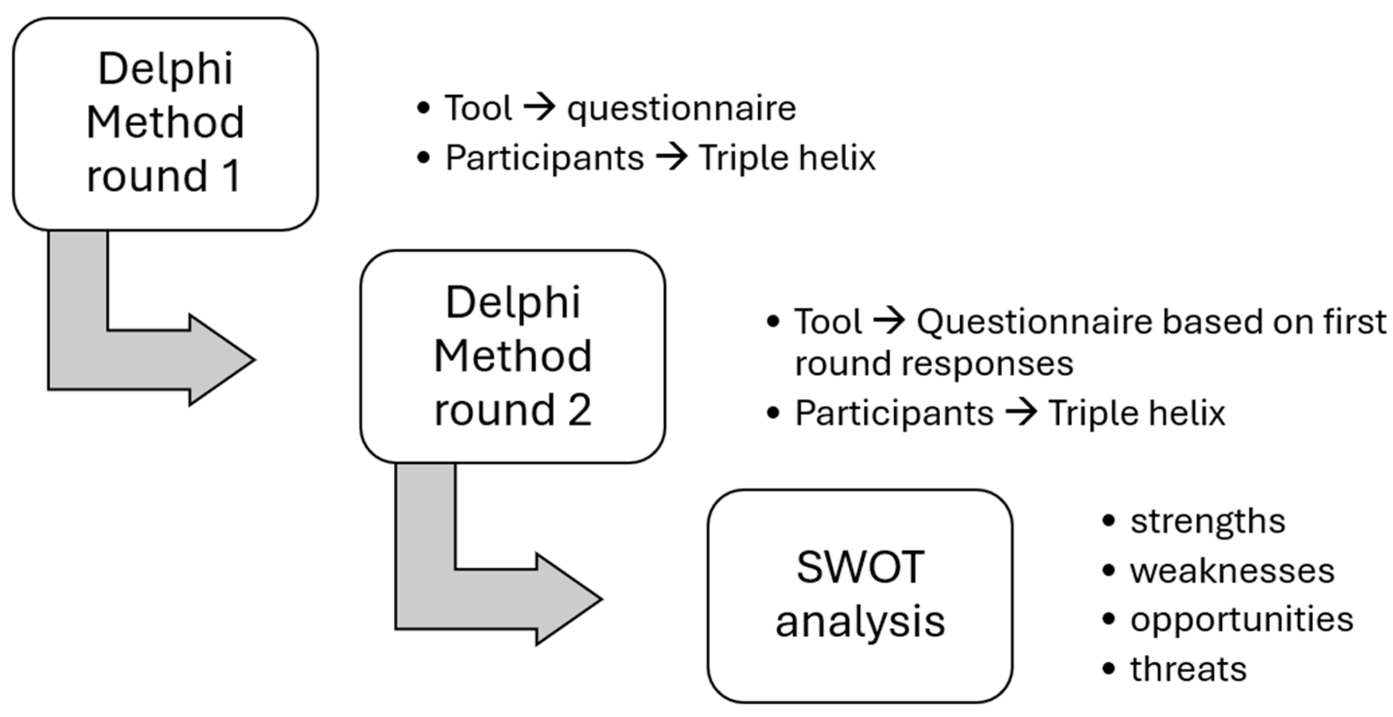 Sustainability 17 04131 g002
