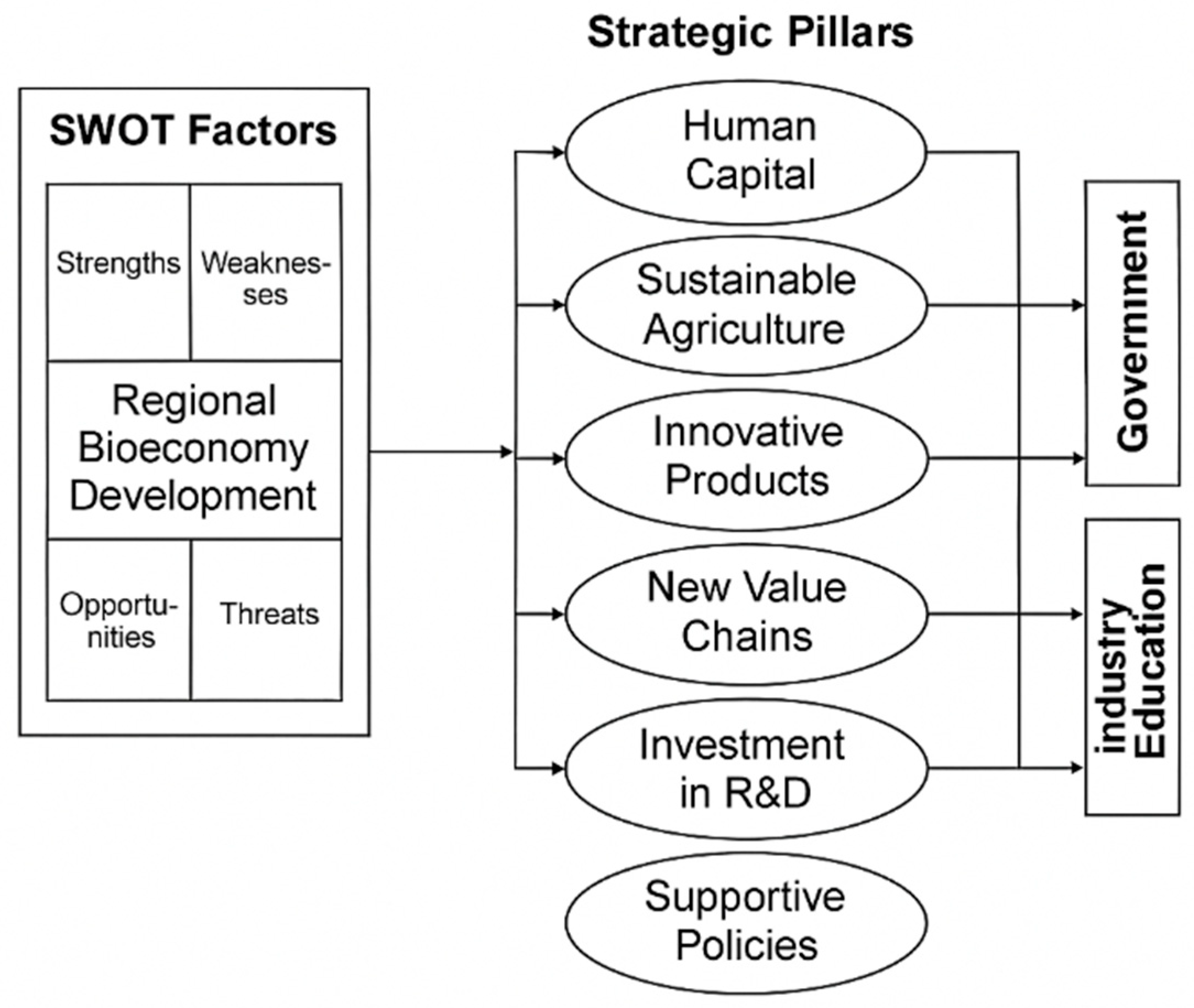 Sustainability 17 04131 g003