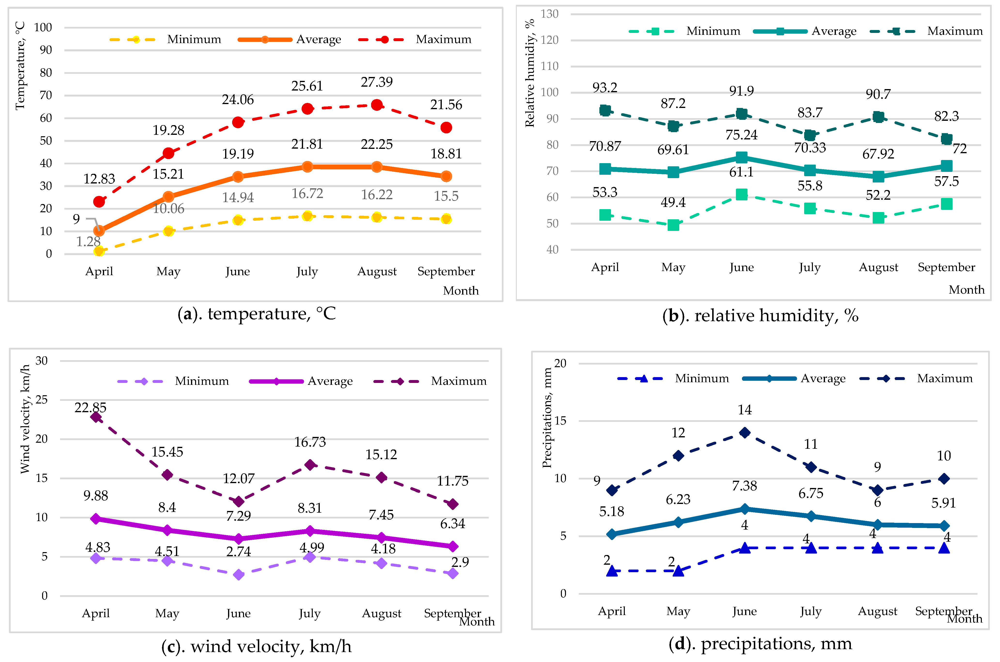 Sustainability 17 04132 g002