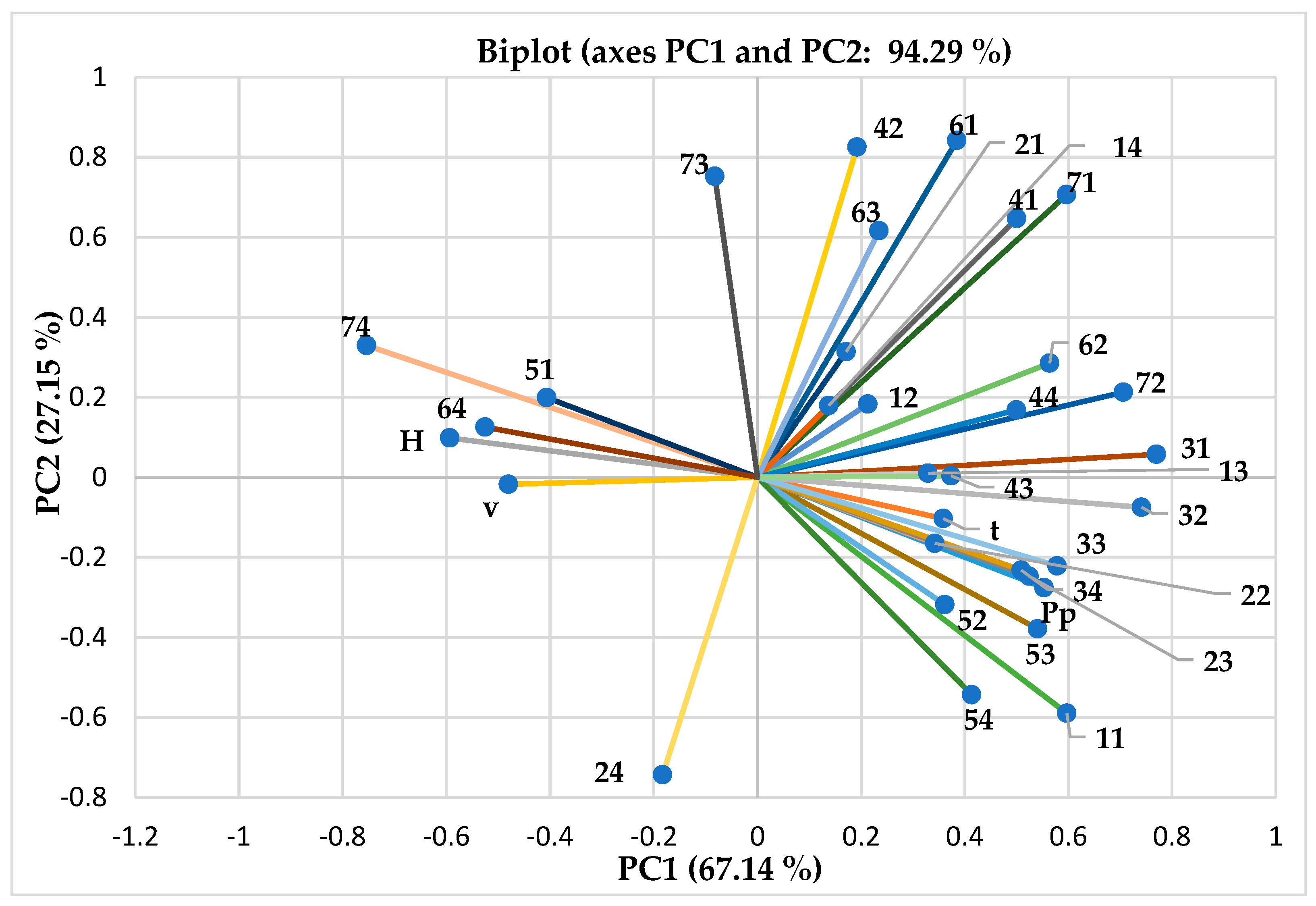 Sustainability 17 04132 g007