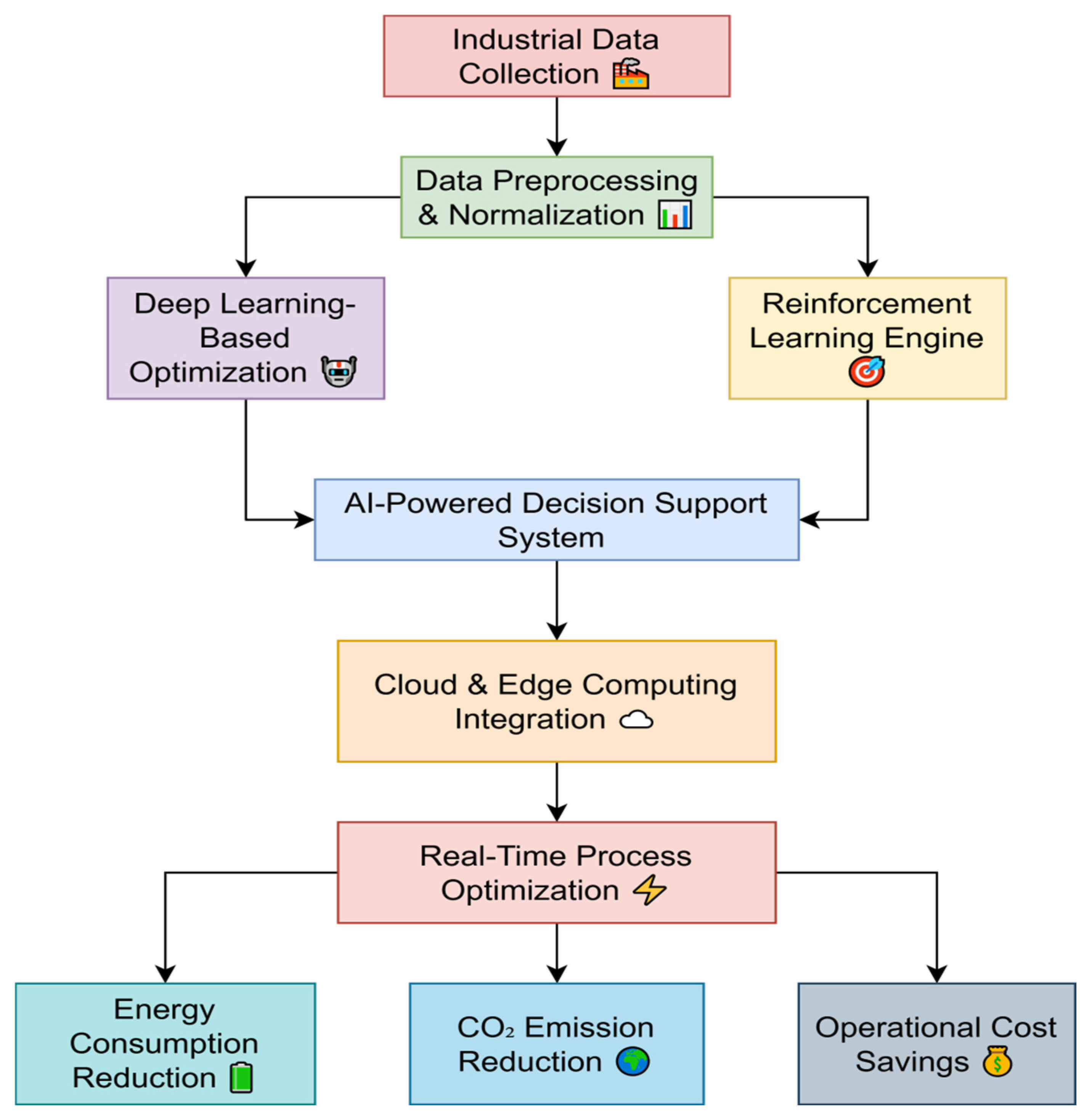 Sustainability 17 04134 g001