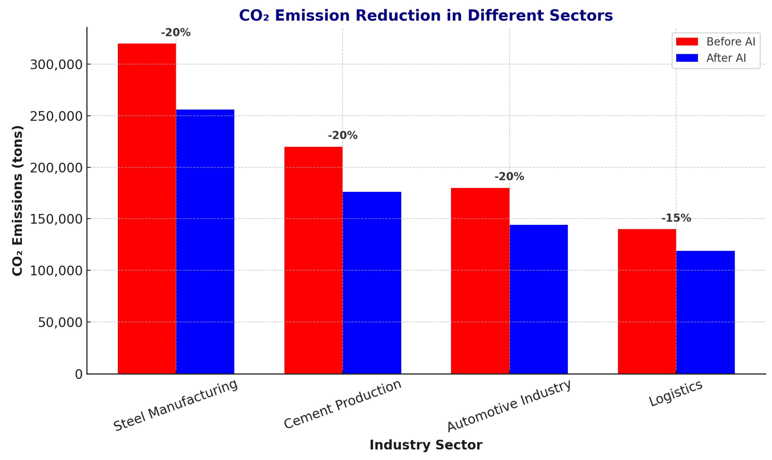 Sustainability 17 04134 g003