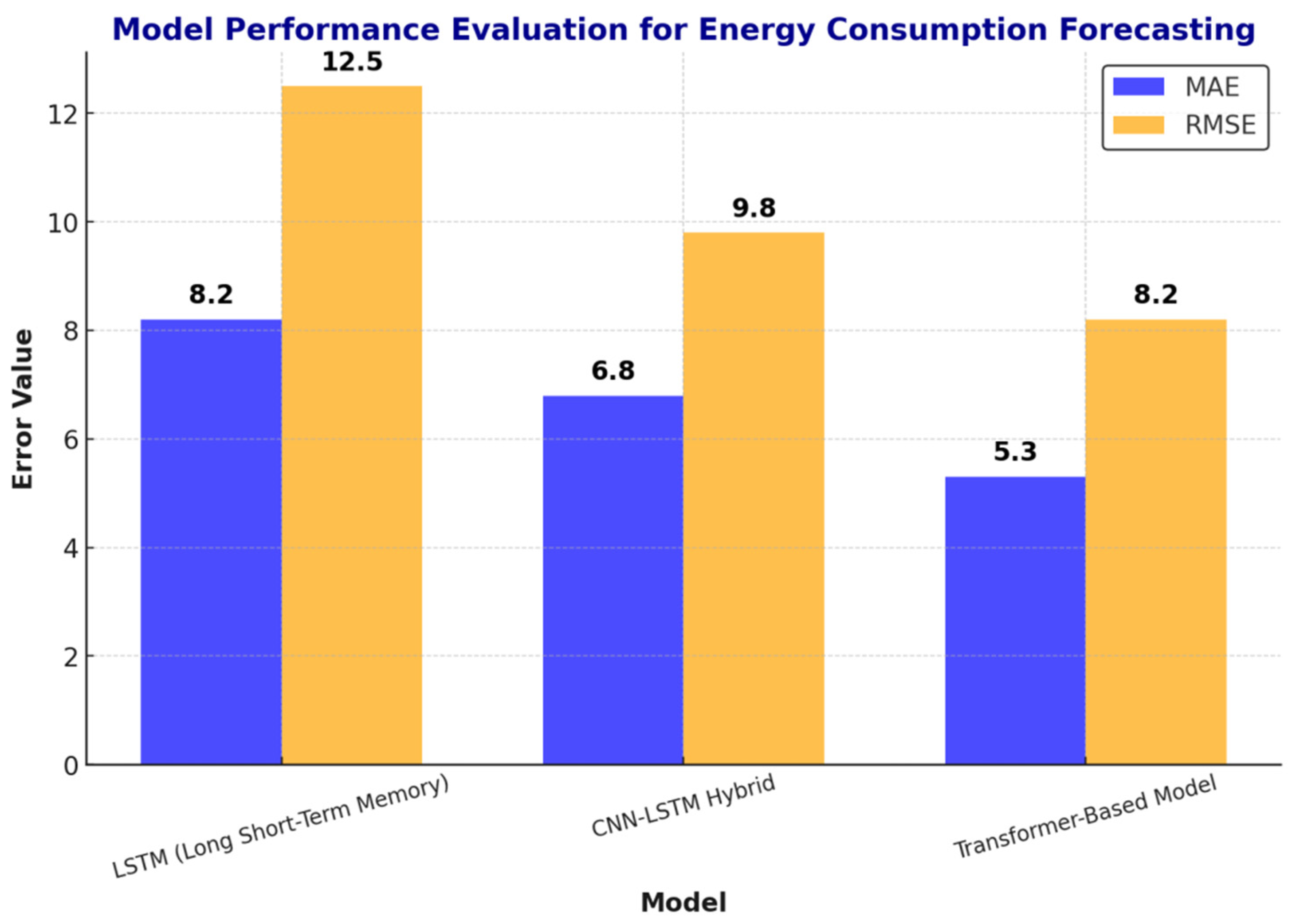 Sustainability 17 04134 g005