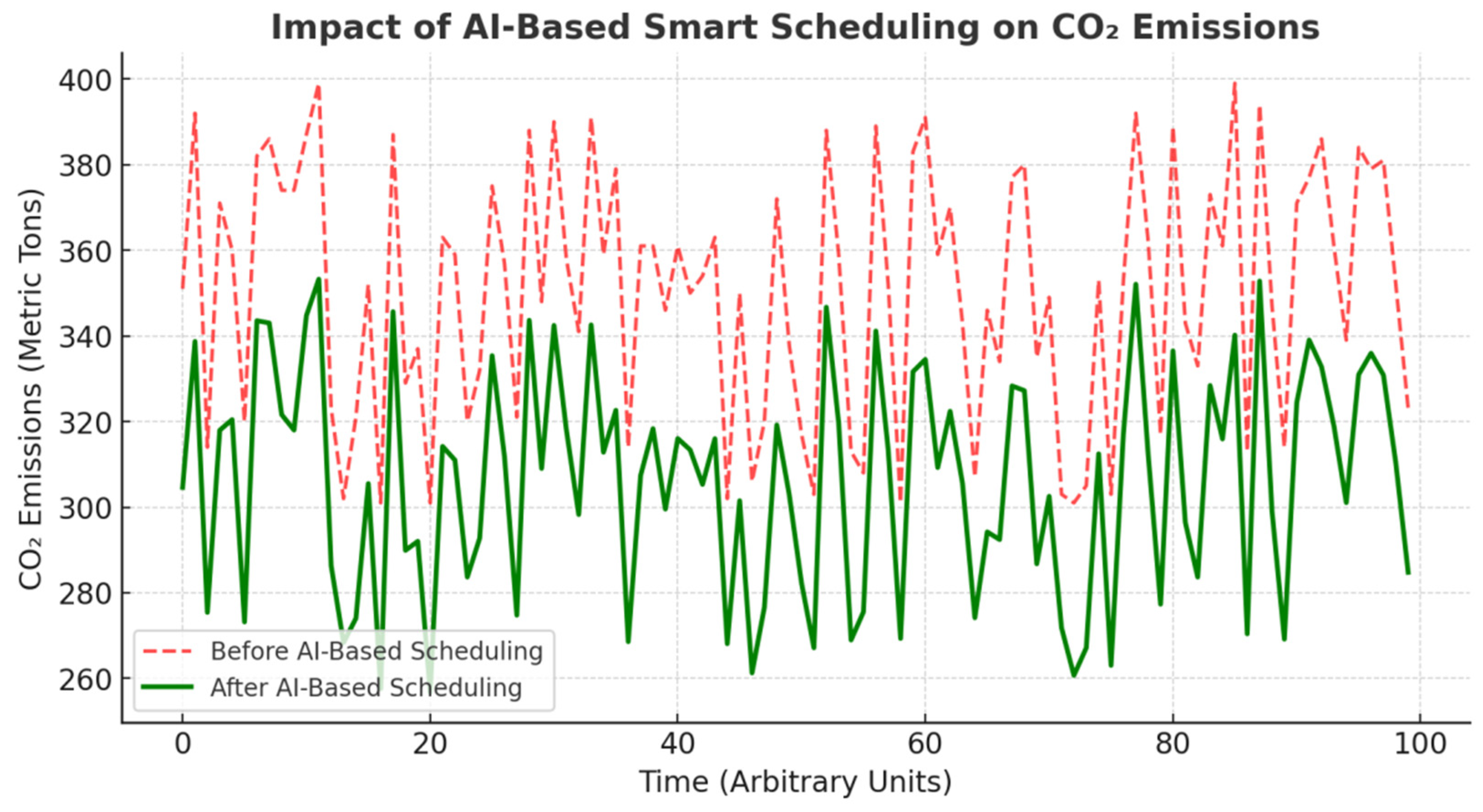 Sustainability 17 04134 g007