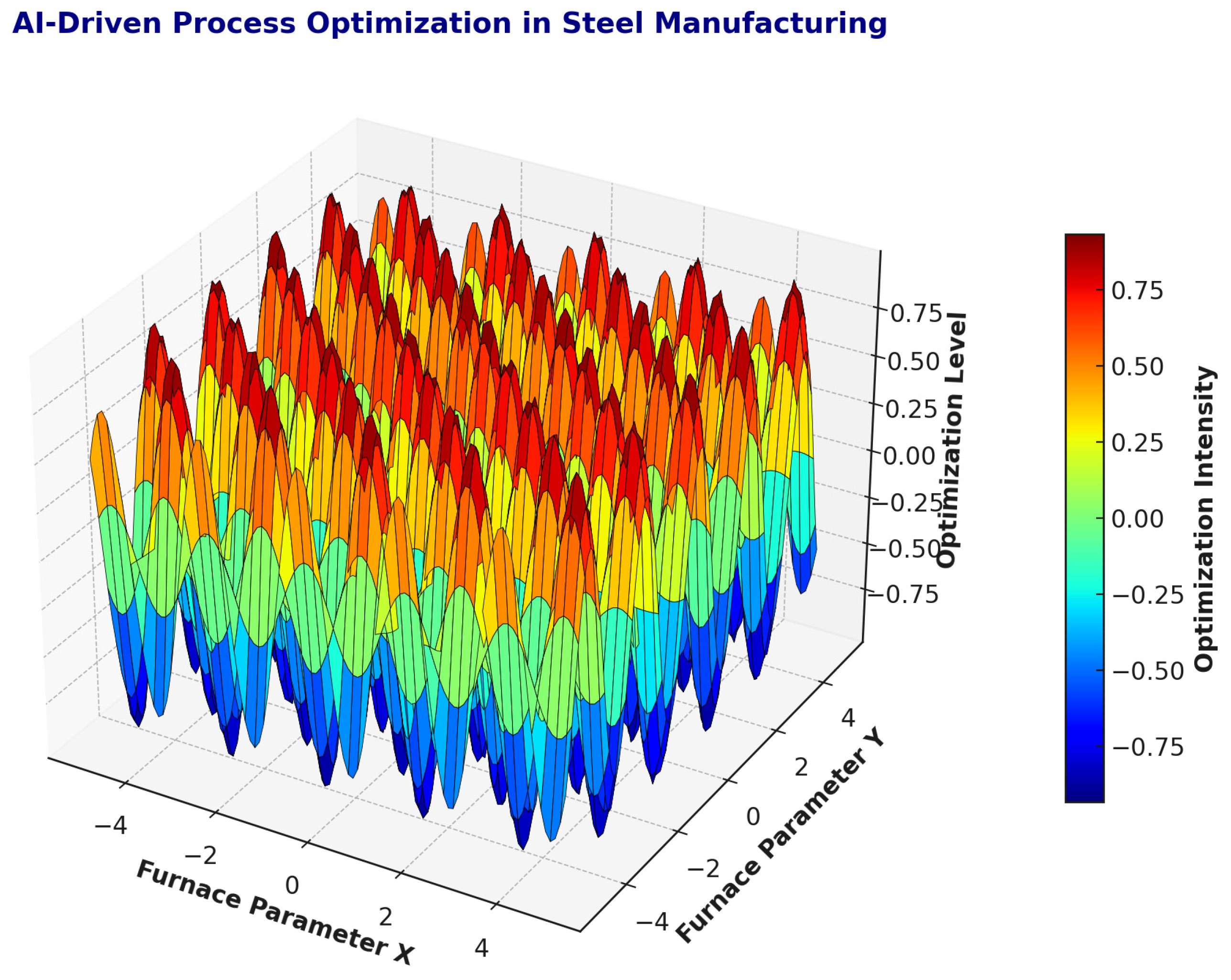 Sustainability 17 04134 g011