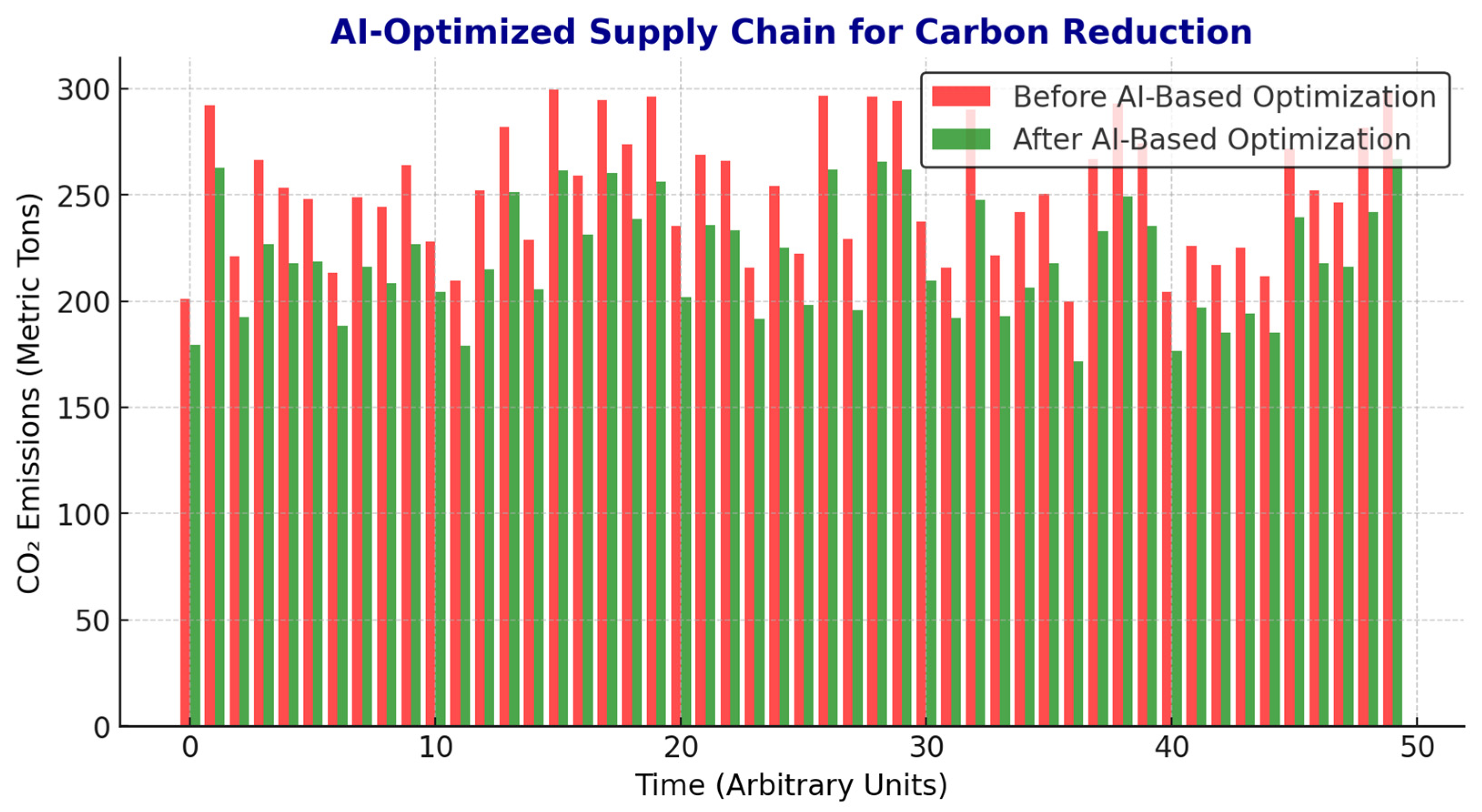 Sustainability 17 04134 g012