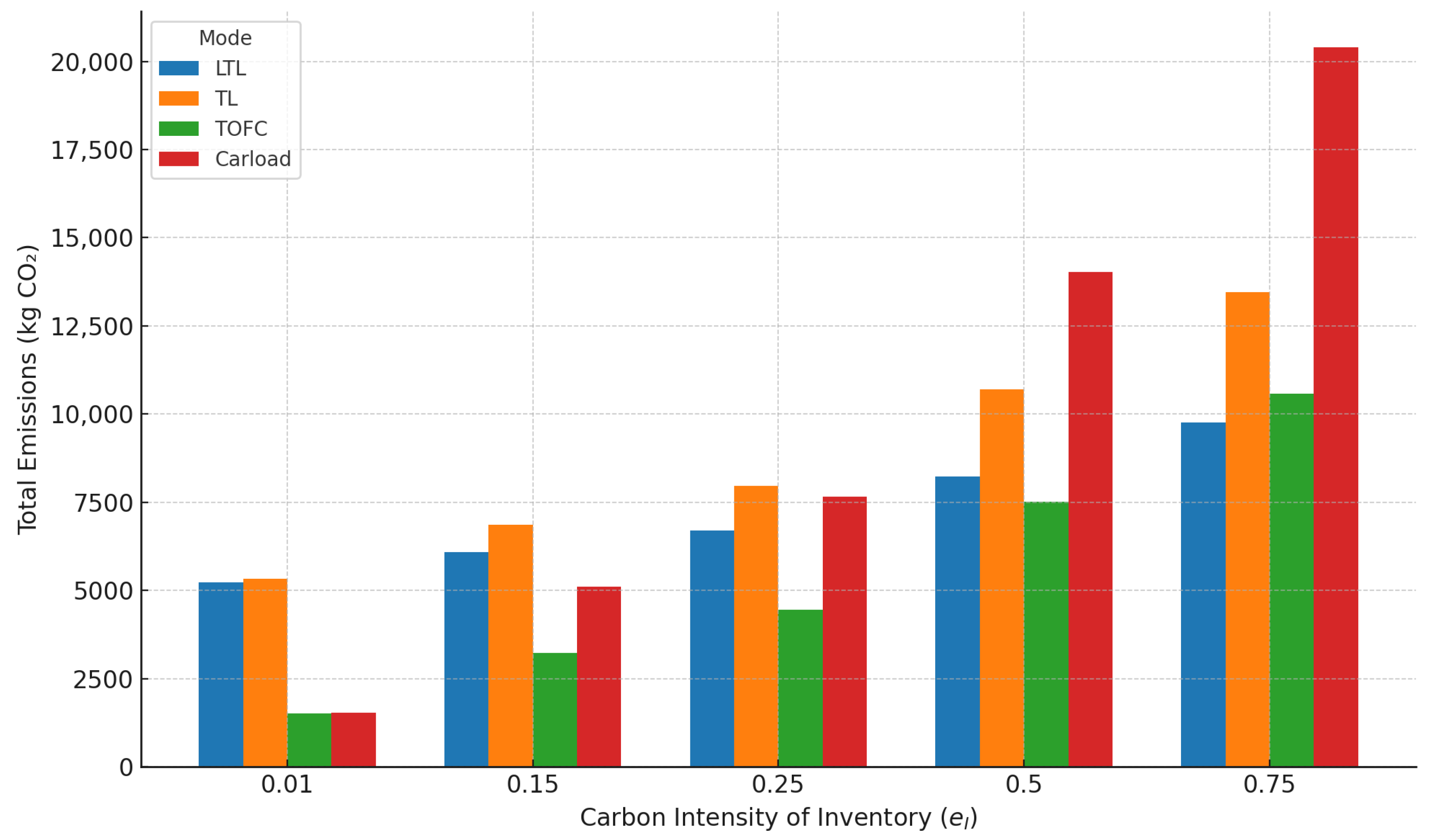 Sustainability 17 04135 g003