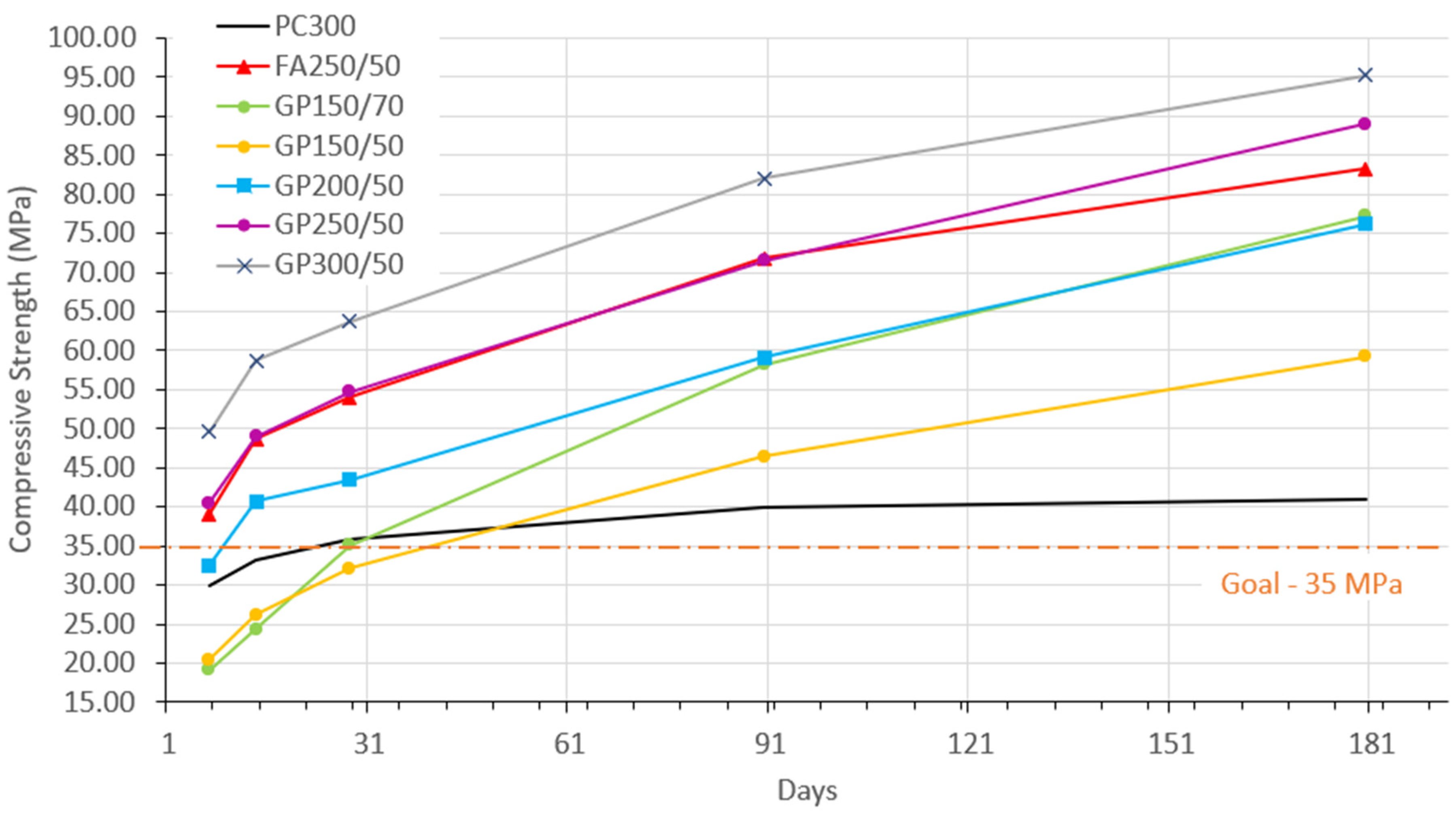 Sustainability 17 04142 g003