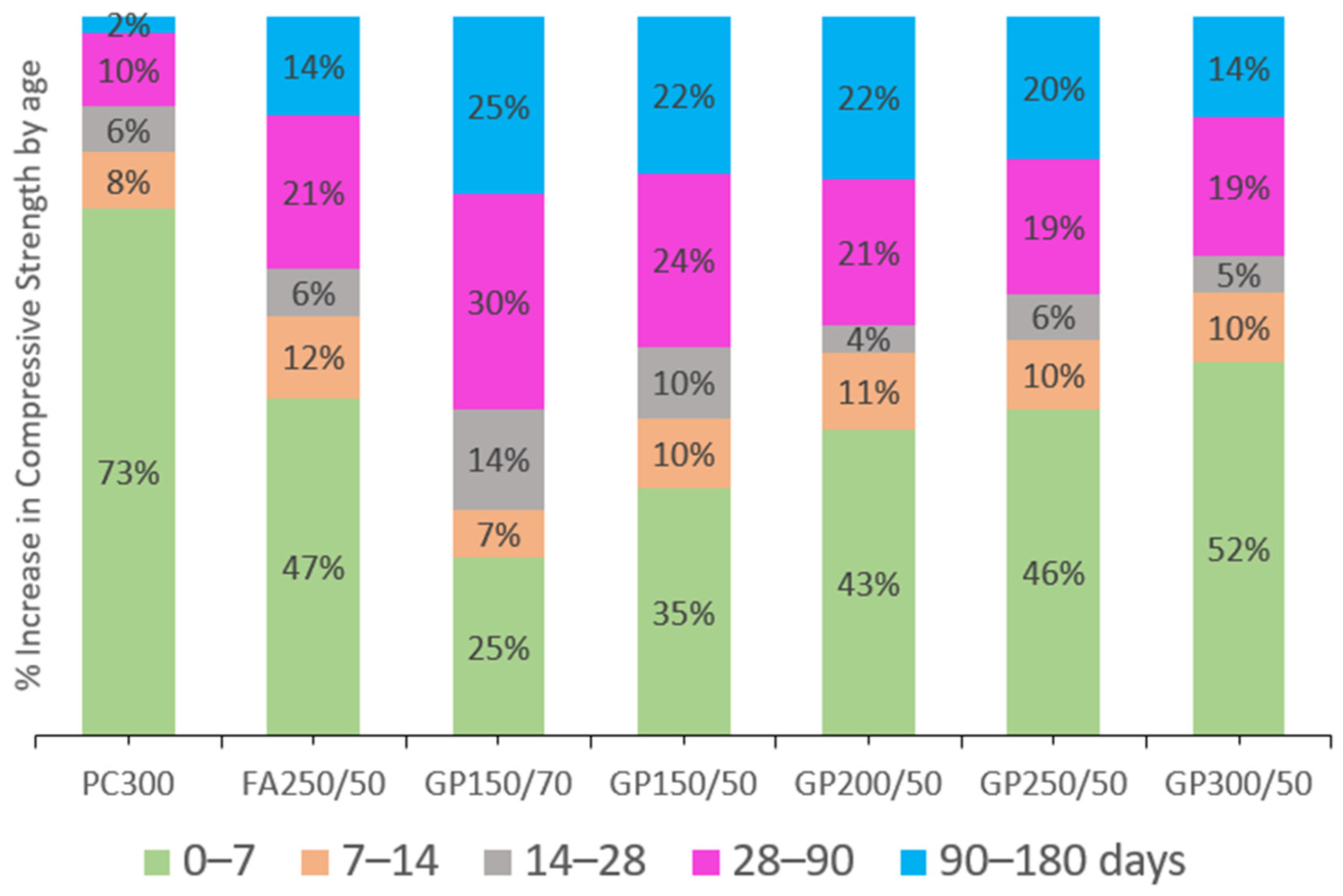 Sustainability 17 04142 g004