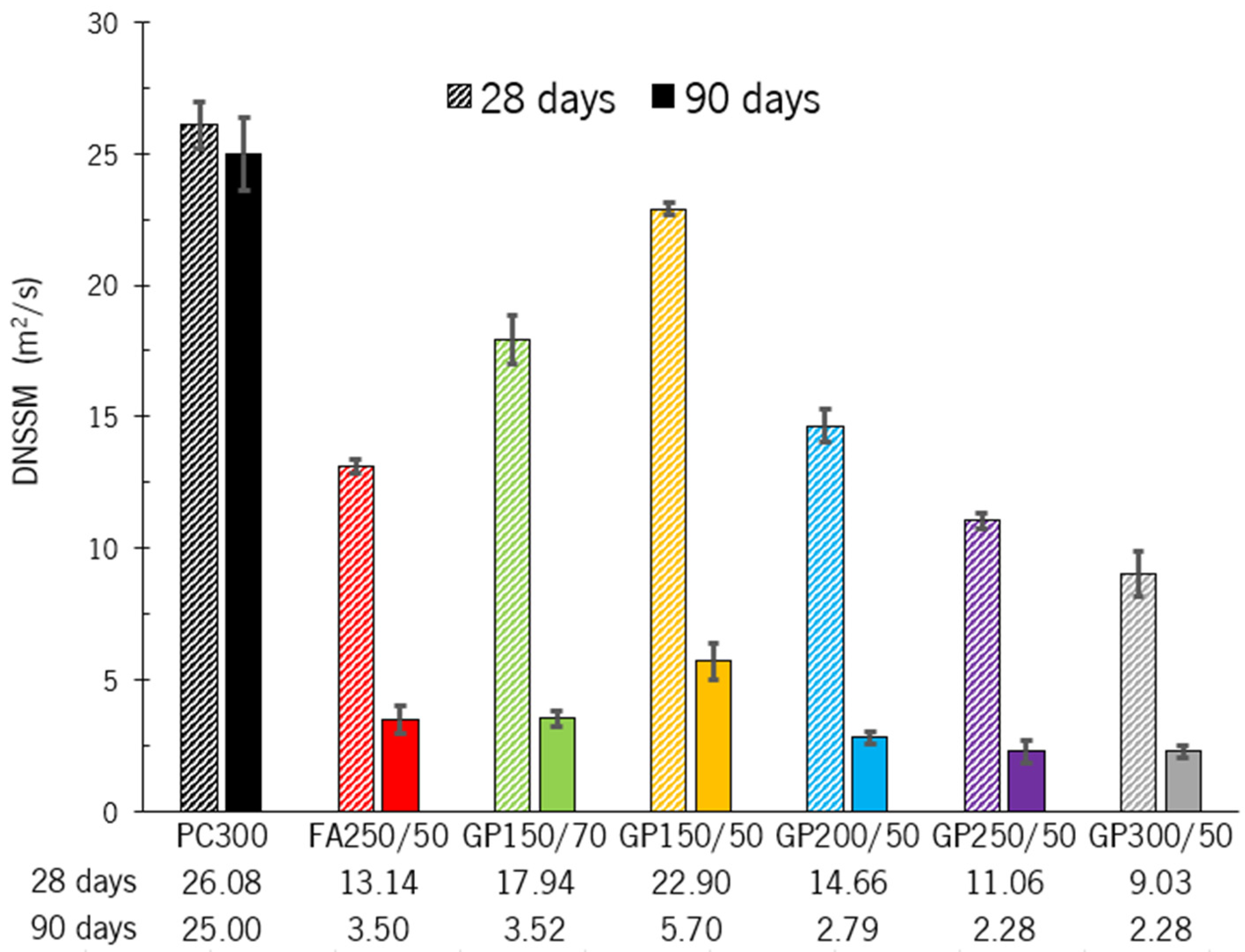 Sustainability 17 04142 g007