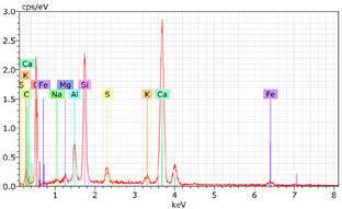 Sustainability 17 04142 i002