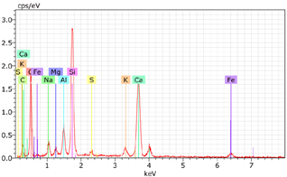 Sustainability 17 04142 i014