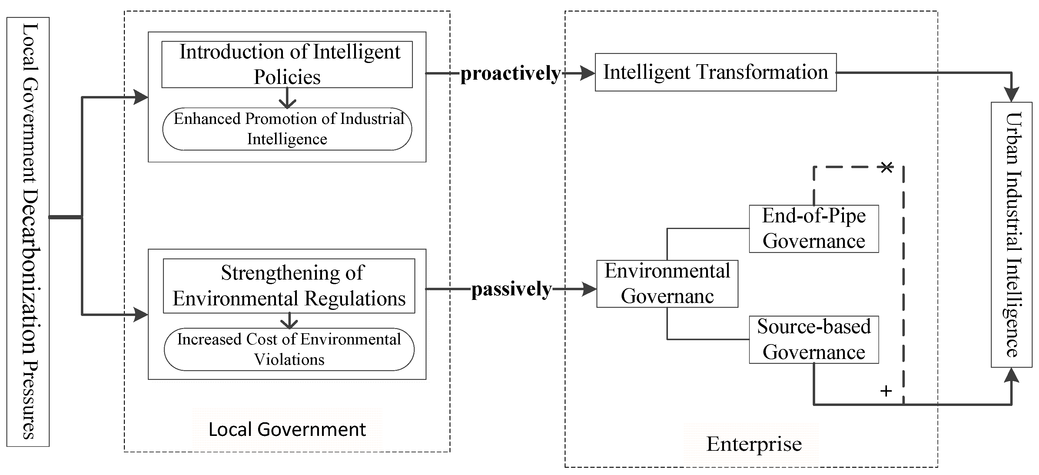 Sustainability 17 04145 g001