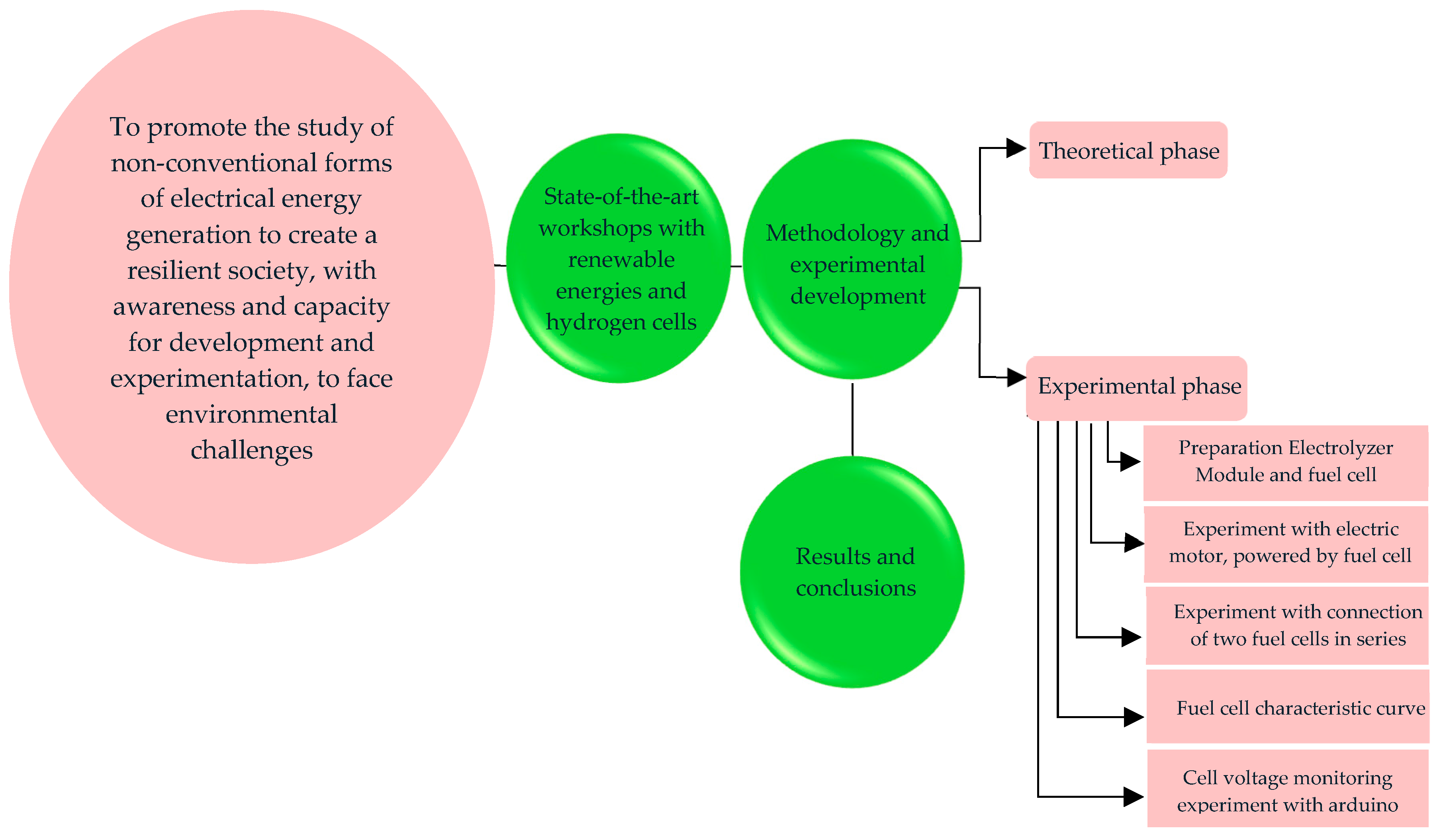 Sustainability 17 04149 g001