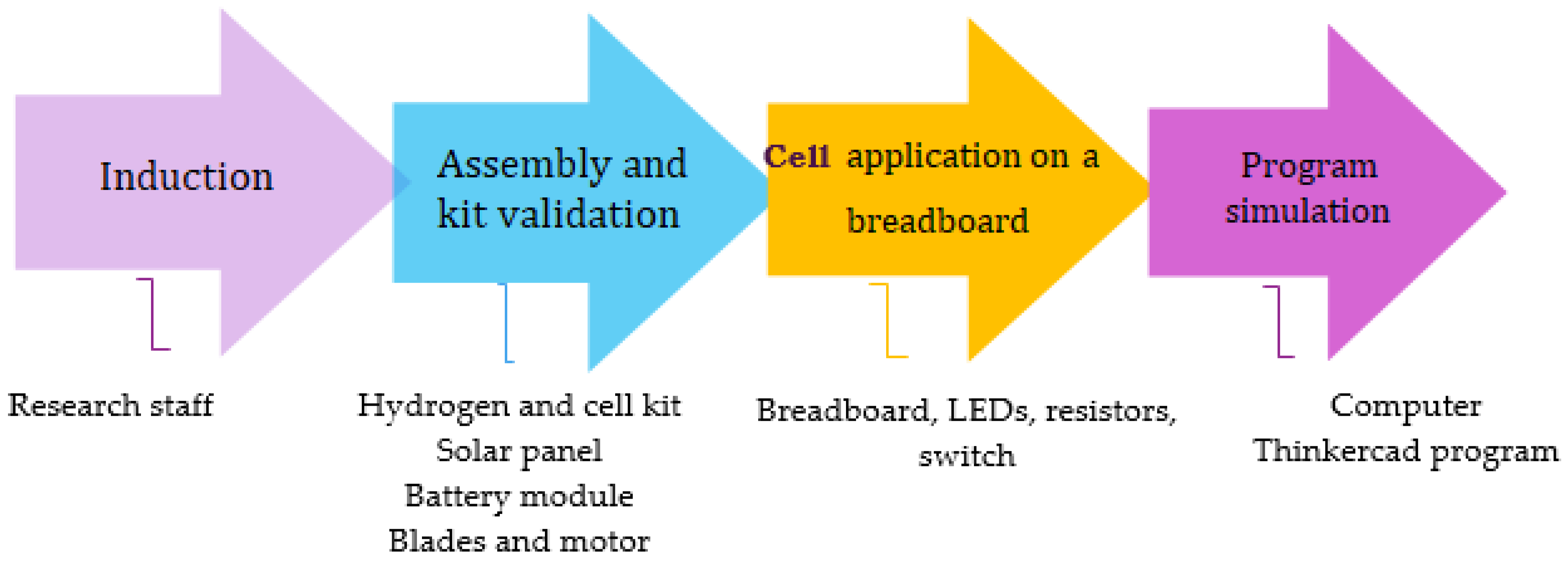Sustainability 17 04149 g004