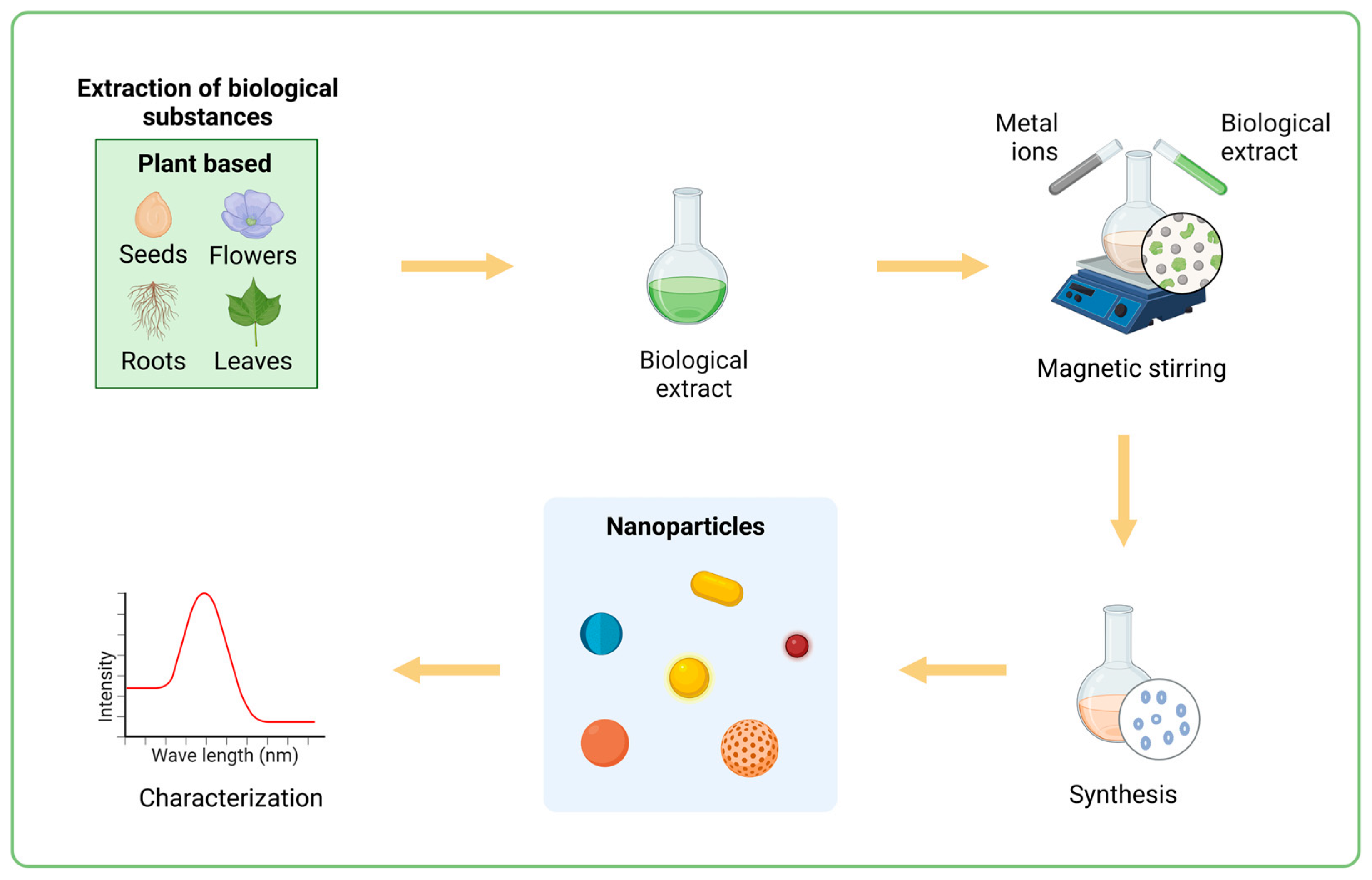 Sustainability 17 04152 g002