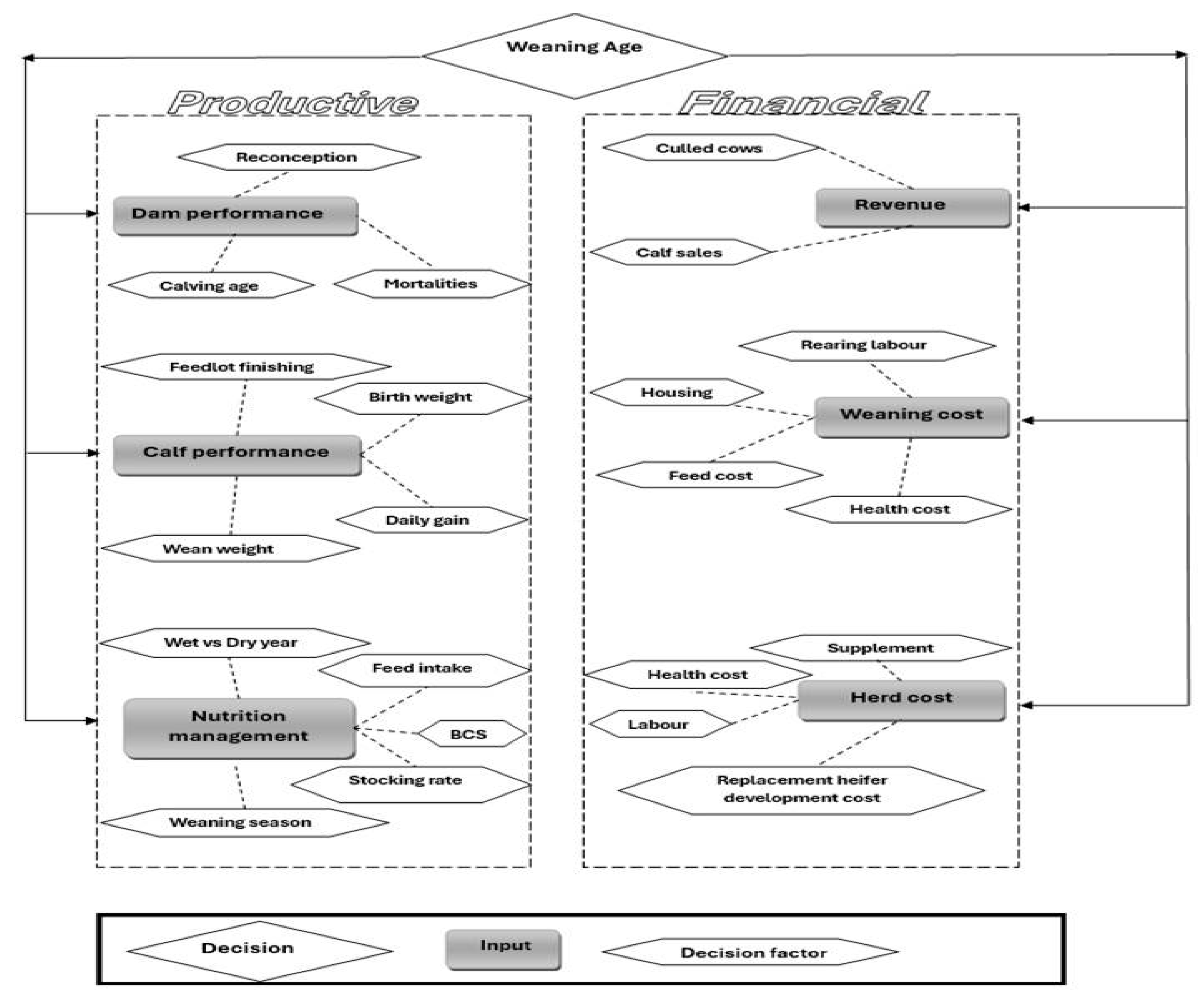 Sustainability 17 04153 g002