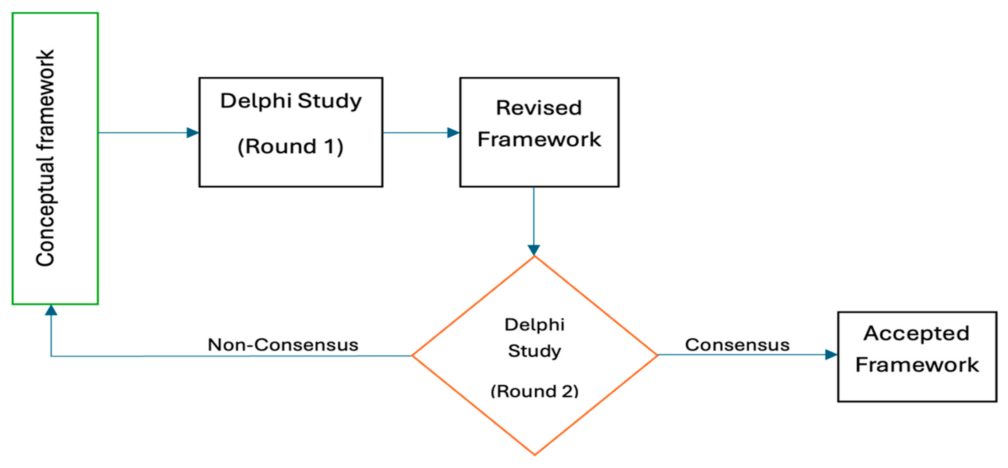 Sustainability 17 04153 g003