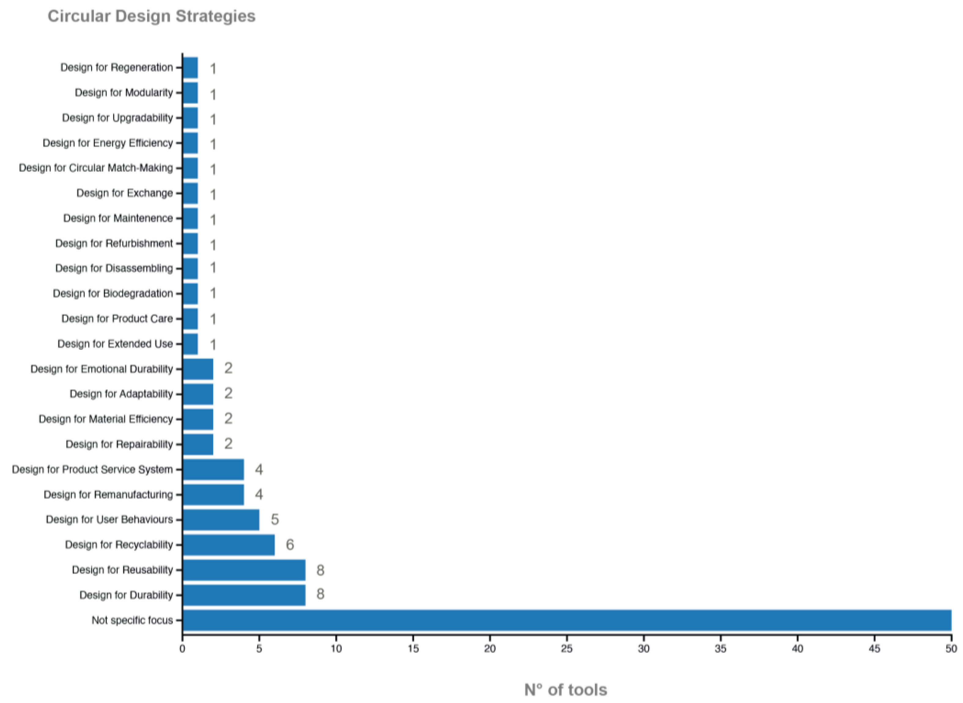 Sustainability 17 04155 g005