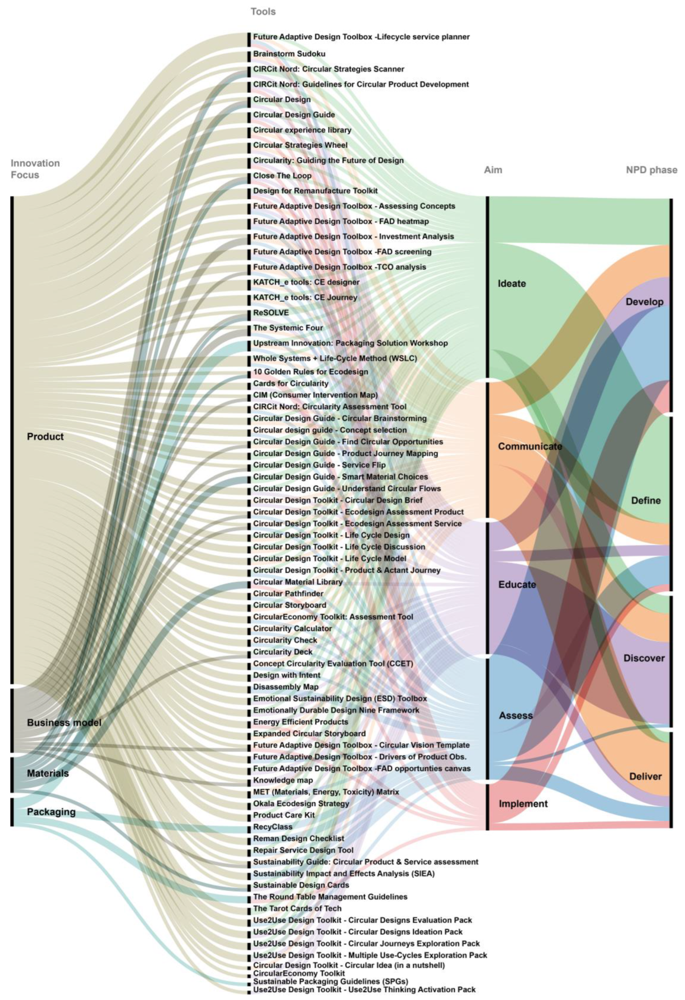 Sustainability 17 04155 g006