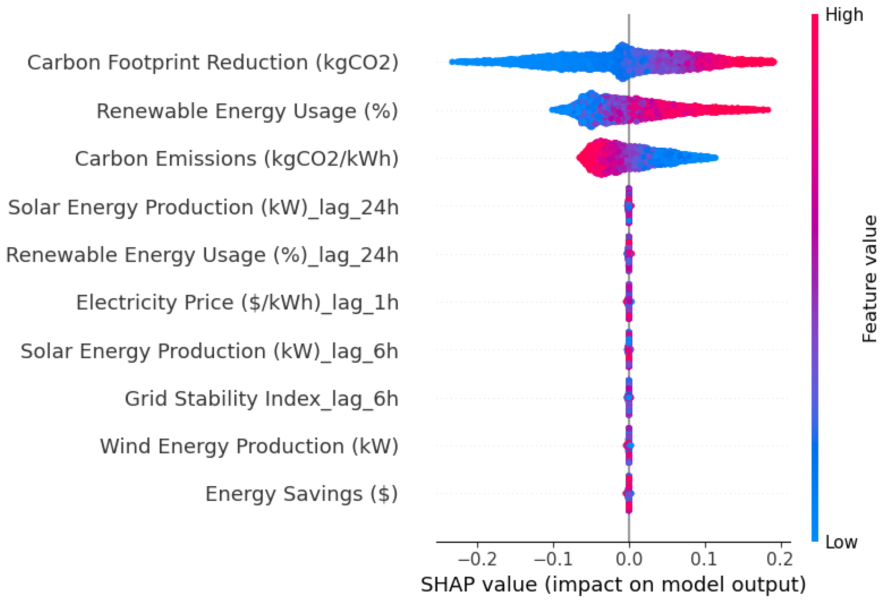 Sustainability 17 04158 g005