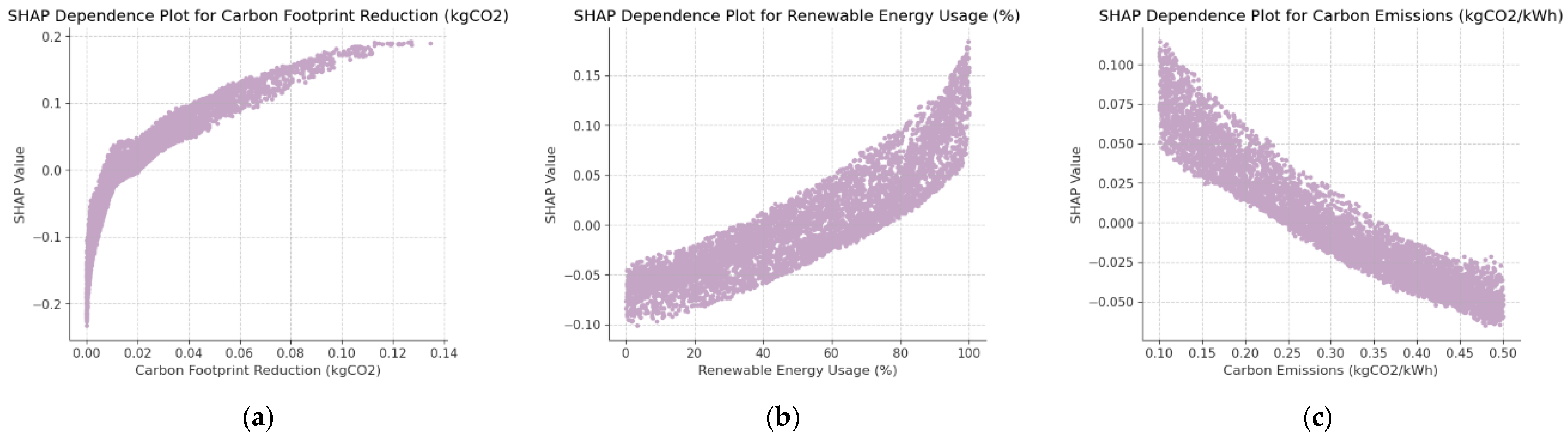 Sustainability 17 04158 g006