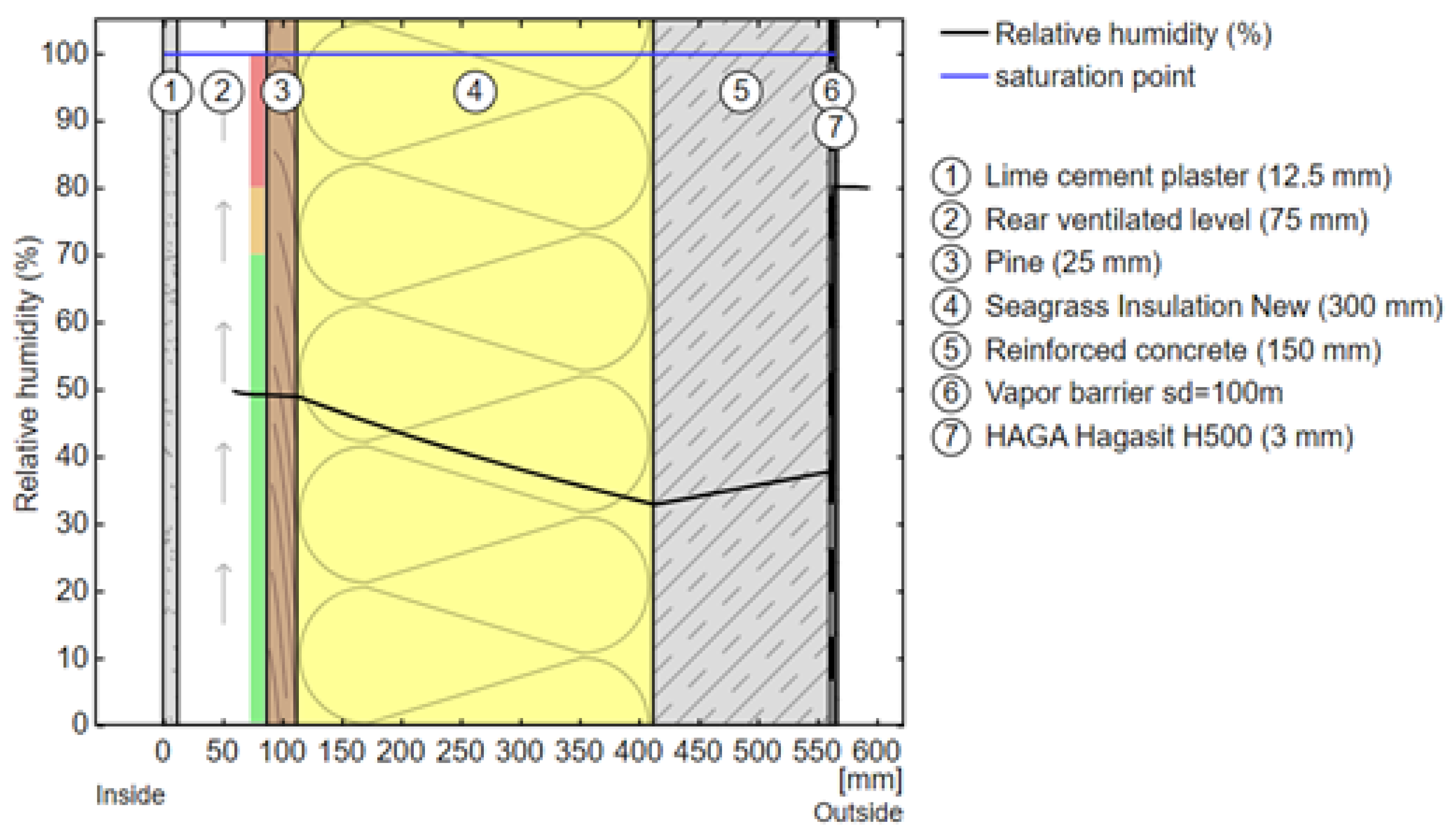 Sustainability 17 04160 g006