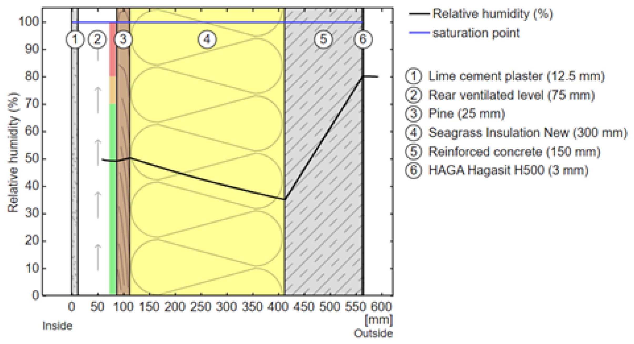 Sustainability 17 04160 g009