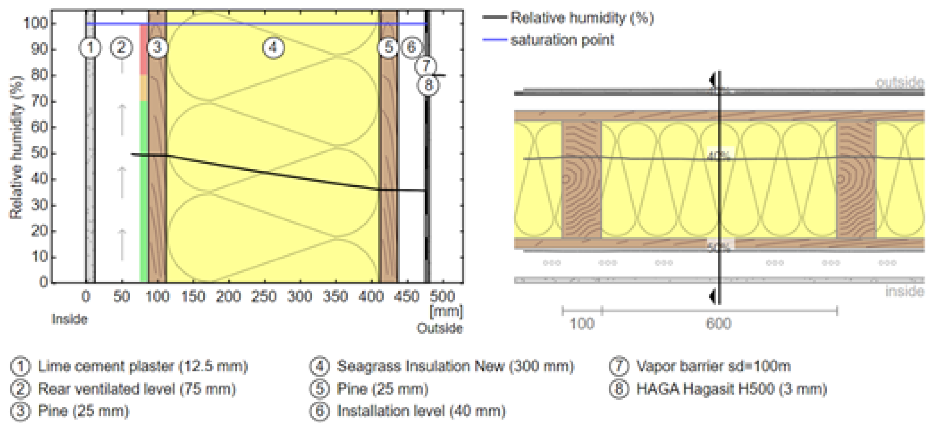 Sustainability 17 04160 g013