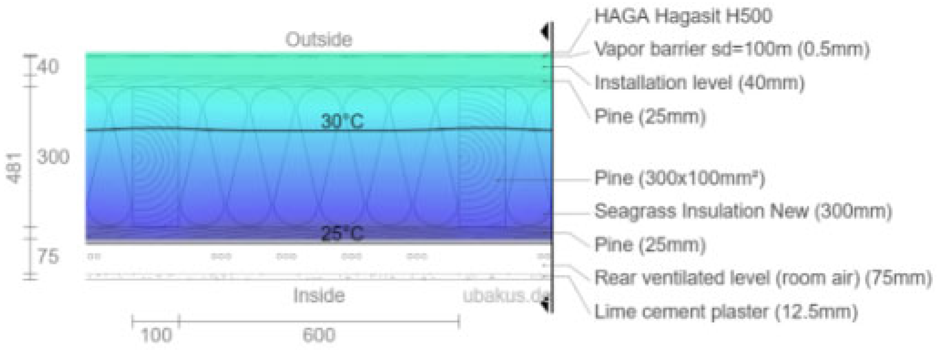 Sustainability 17 04160 g015